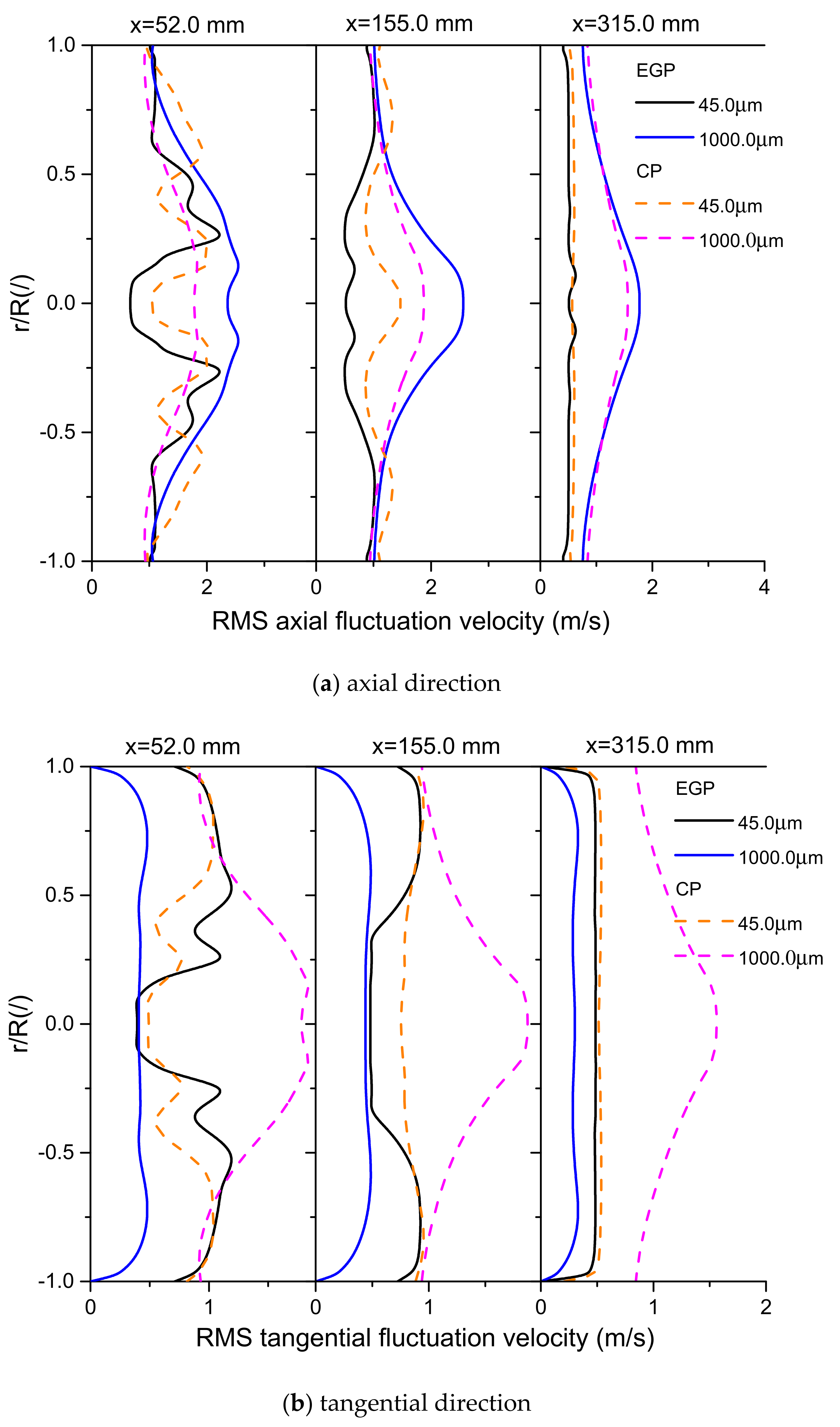 Processes 09 00951 g010 Processes 09 00951 g010