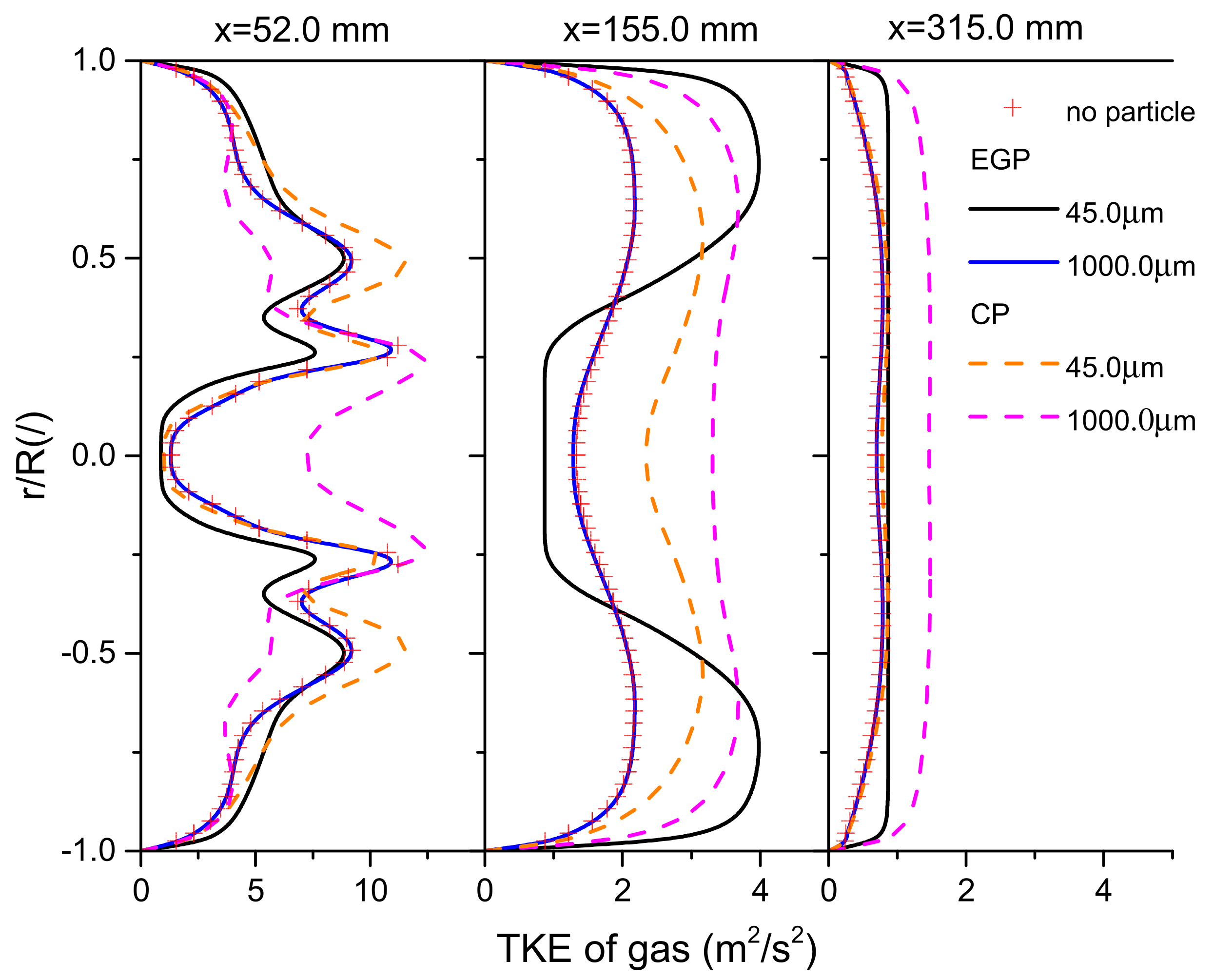 Processes 09 00951 g011 Processes 09 00951 g011