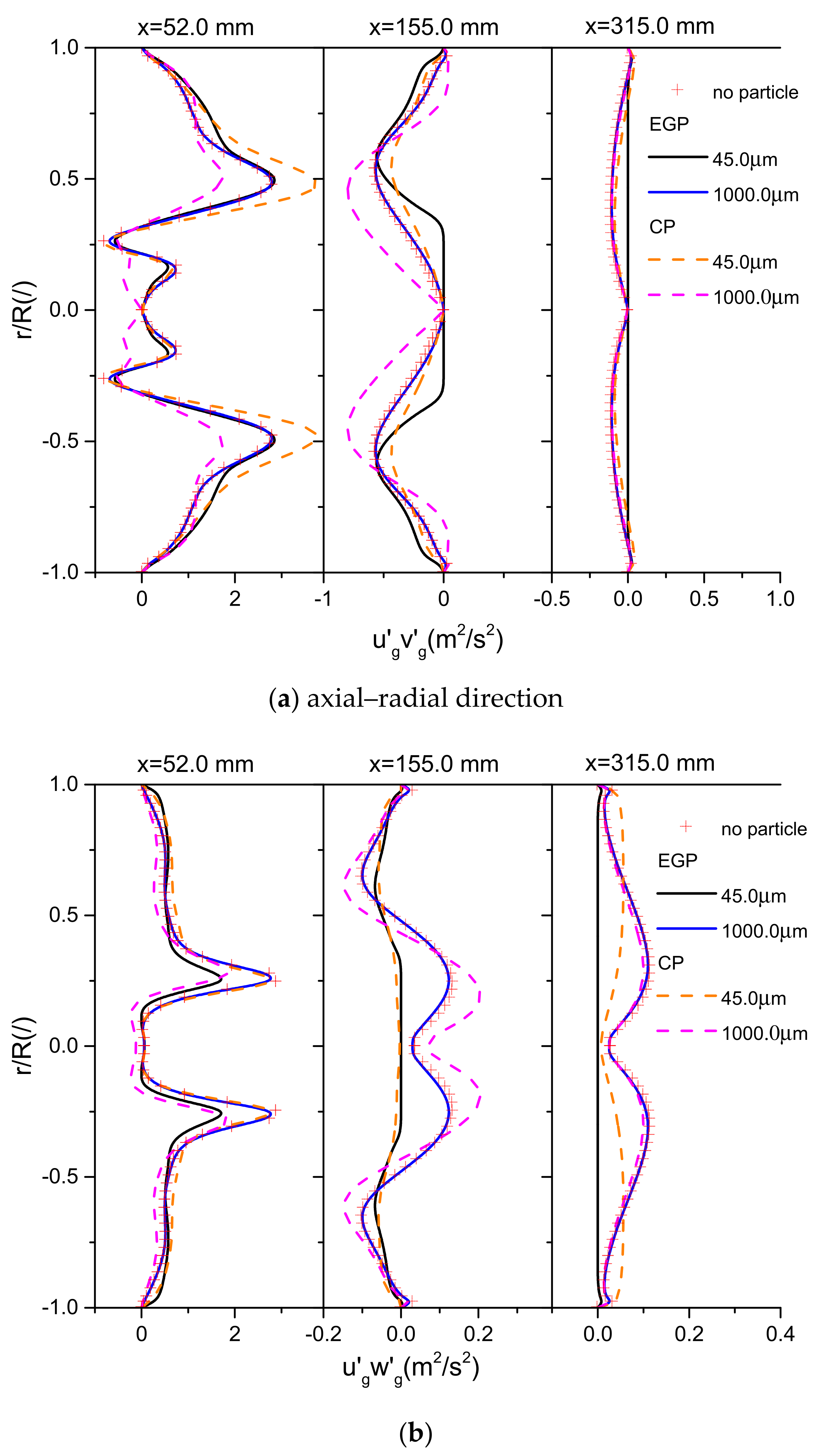Processes 09 00951 g012 Processes 09 00951 g012