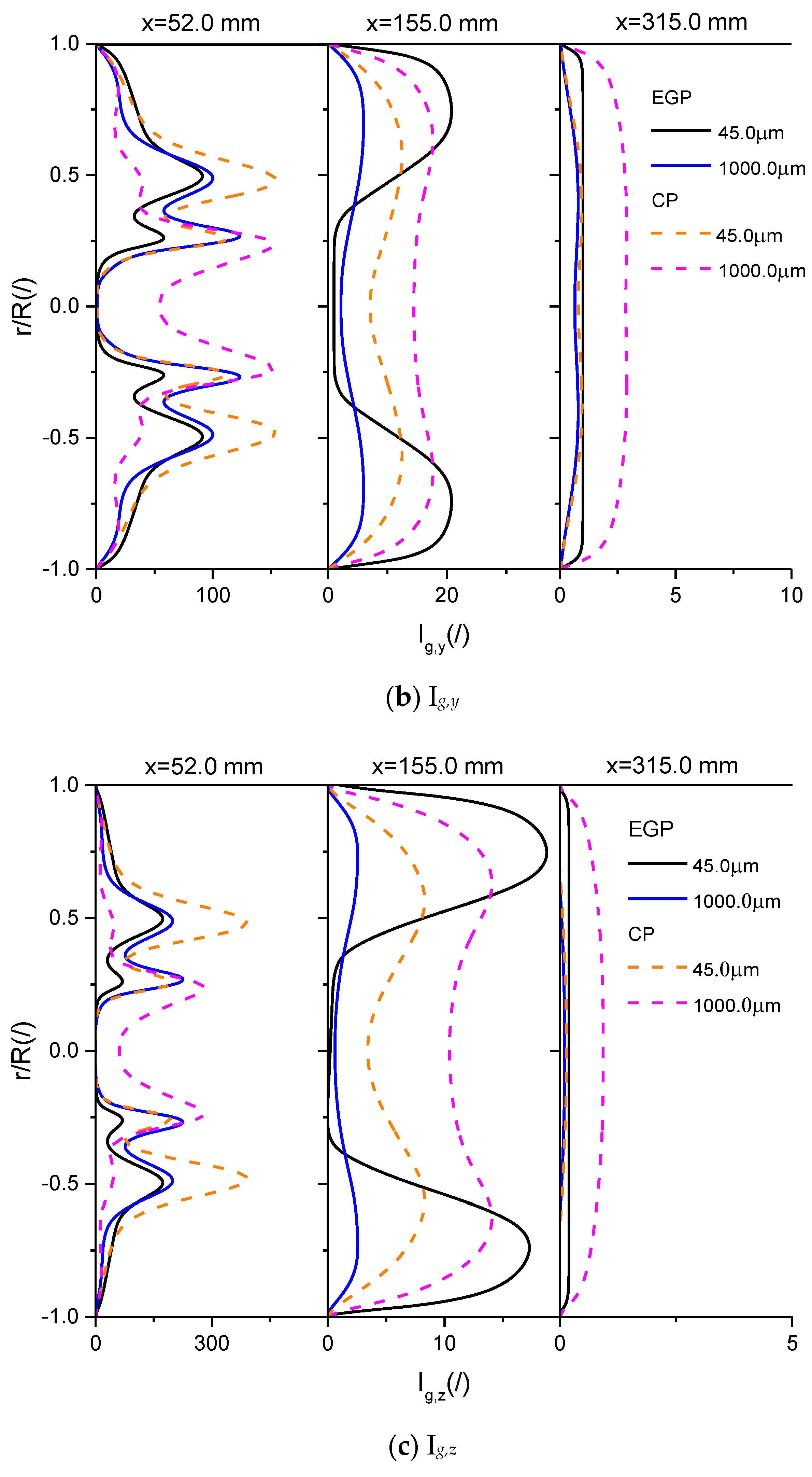 Processes 09 00951 g014b Processes 09 00951 g014b