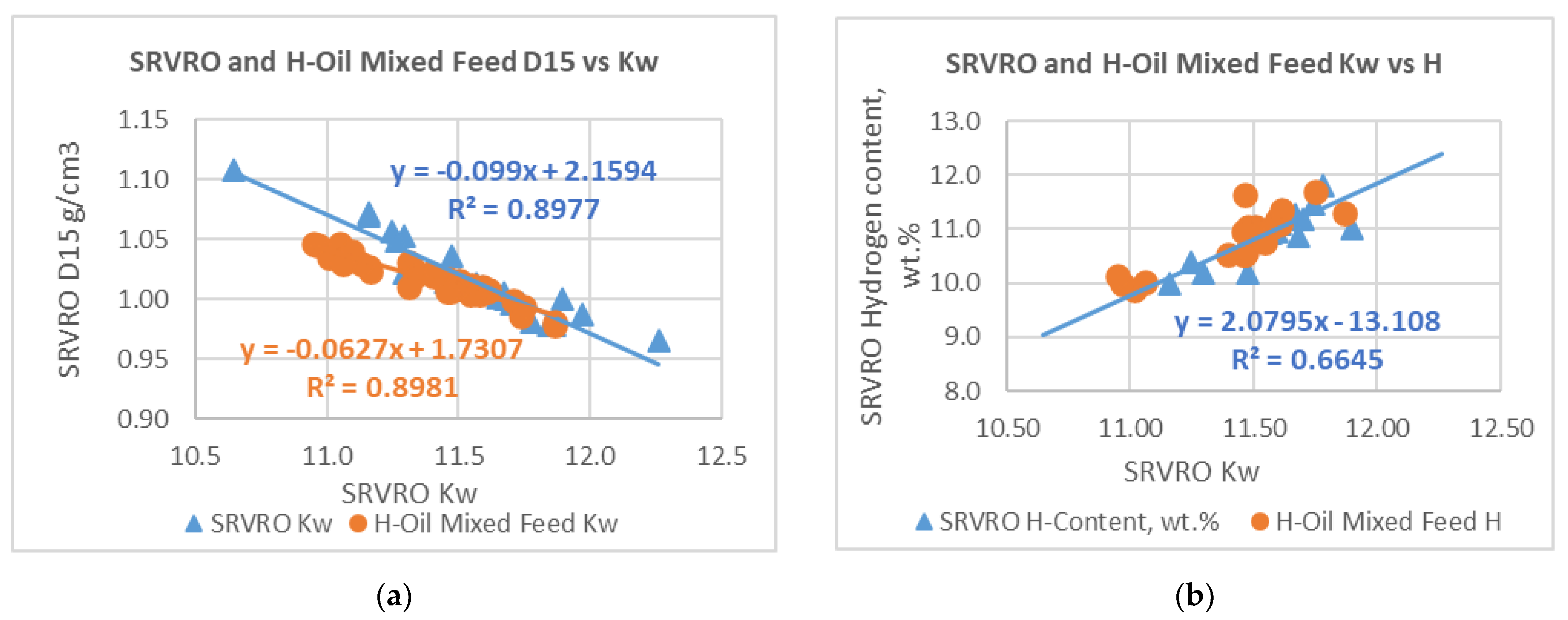 Processes 09 00952 g001a Processes 09 00952 g001a