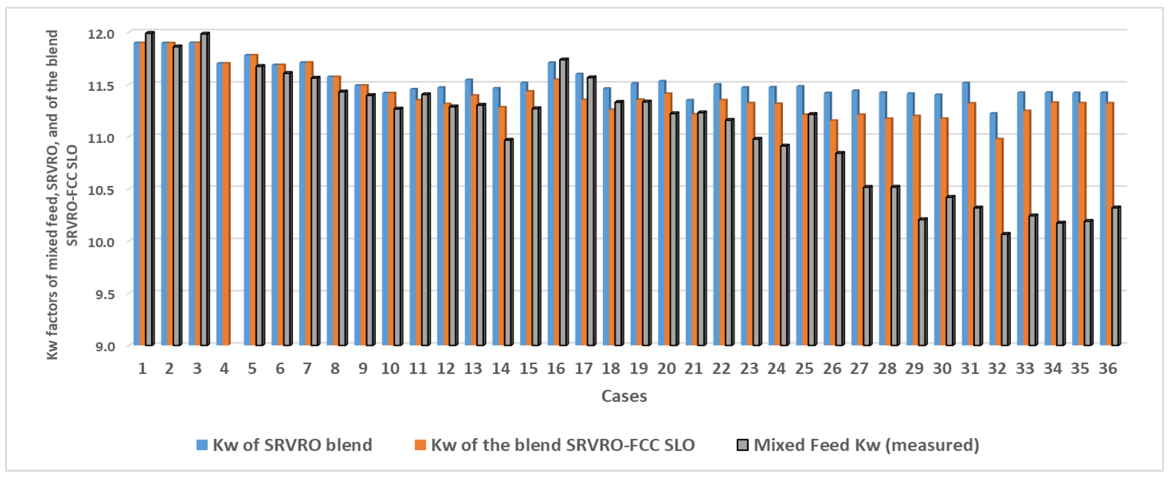 Processes 09 00952 g003 Processes 09 00952 g003