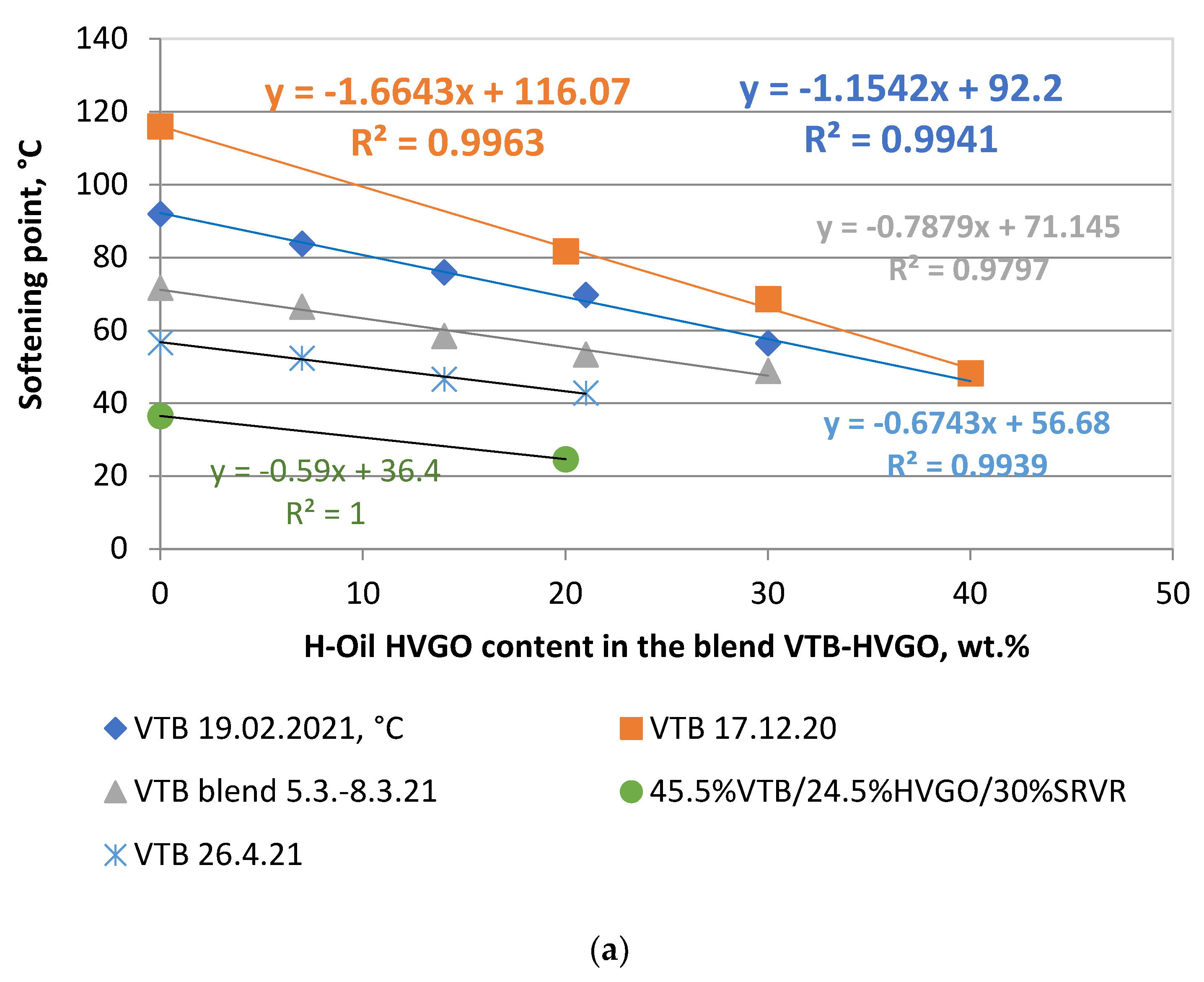 Processes 09 00952 g006a Processes 09 00952 g006a