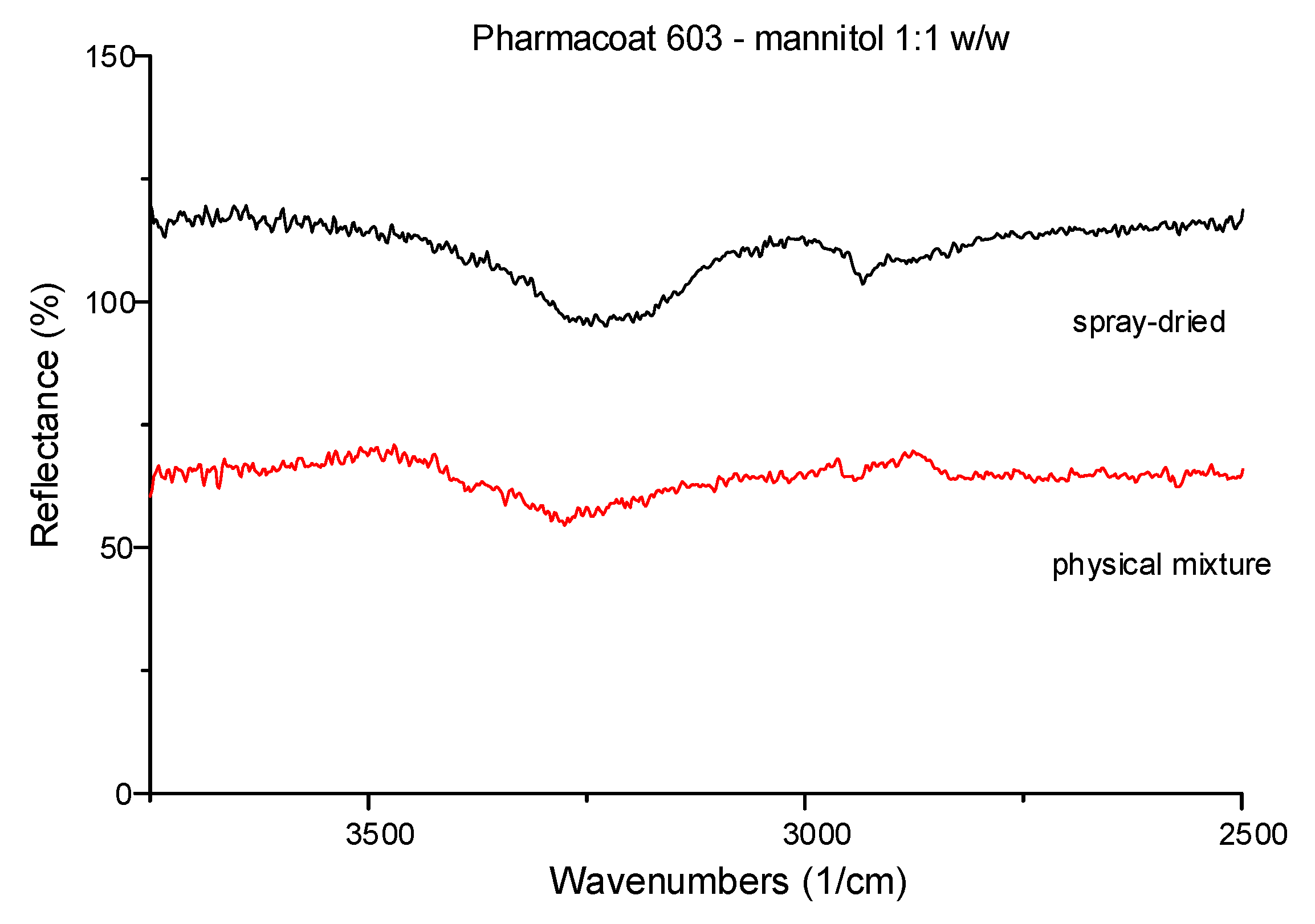 Processes 09 00954 g002