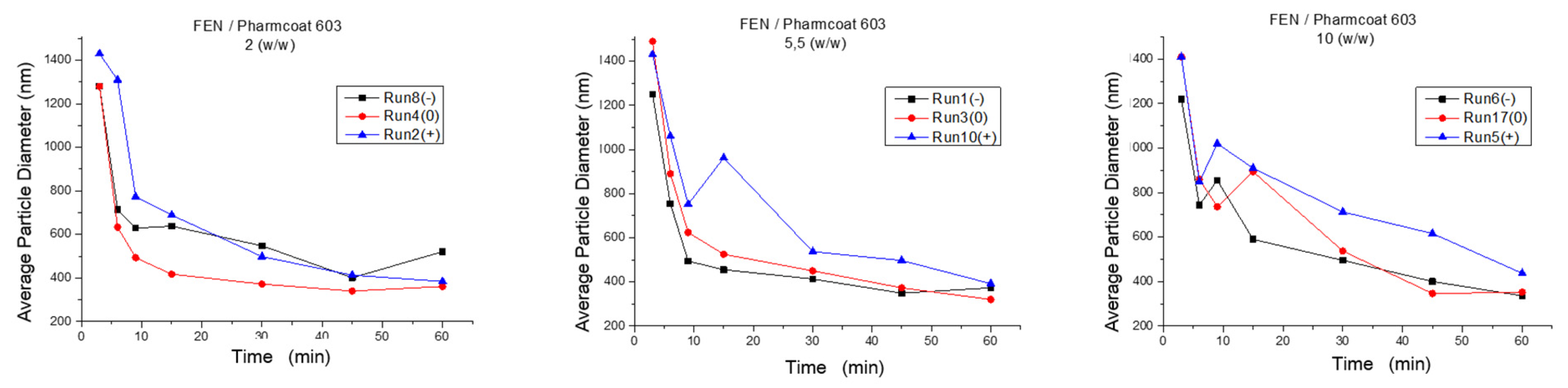Processes 09 00954 g003