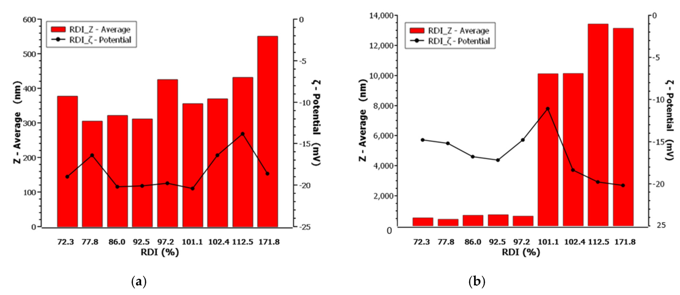 Processes 09 00954 g005