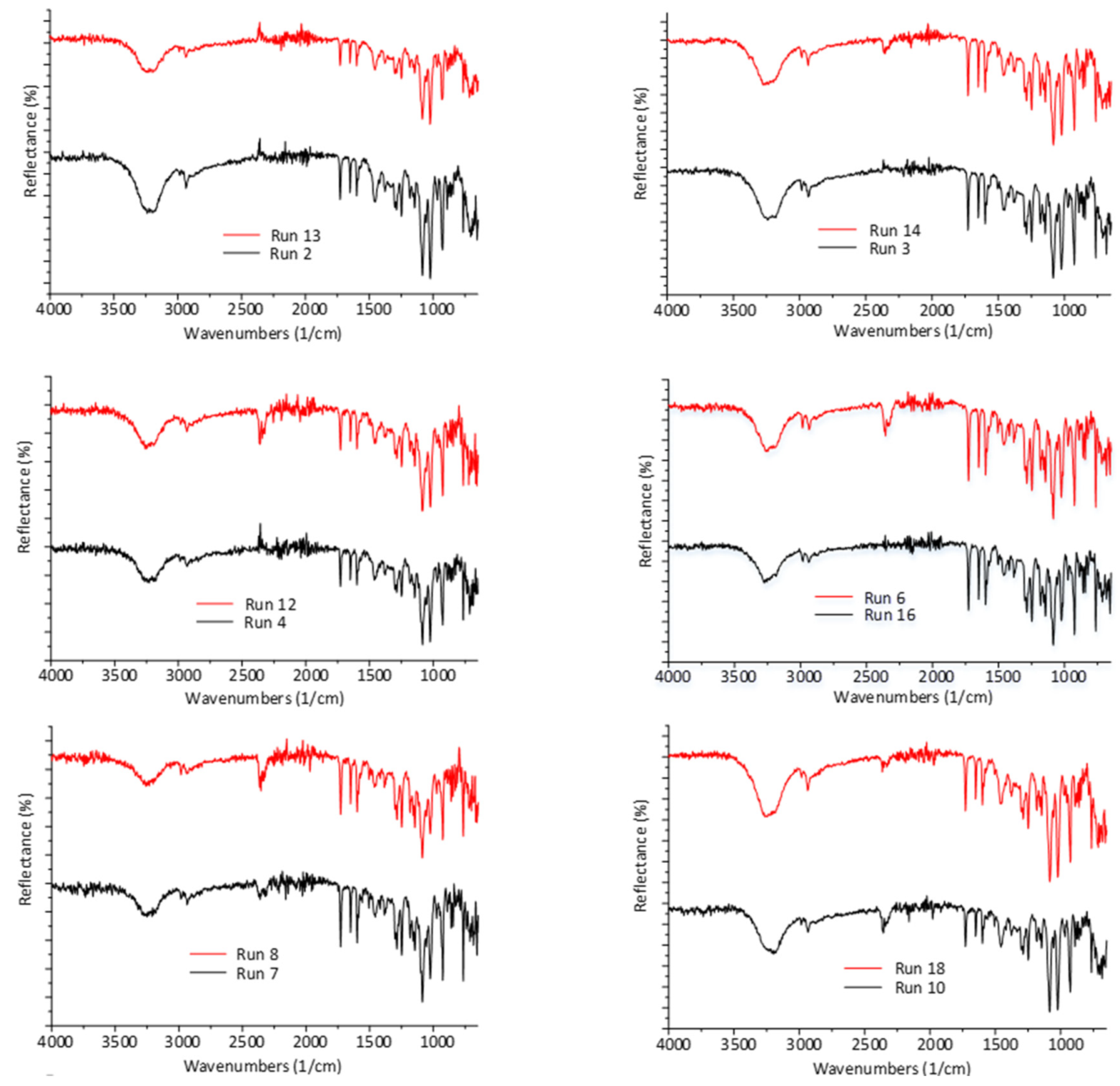 Processes 09 00954 g006