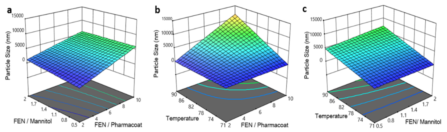 Processes 09 00954 g008