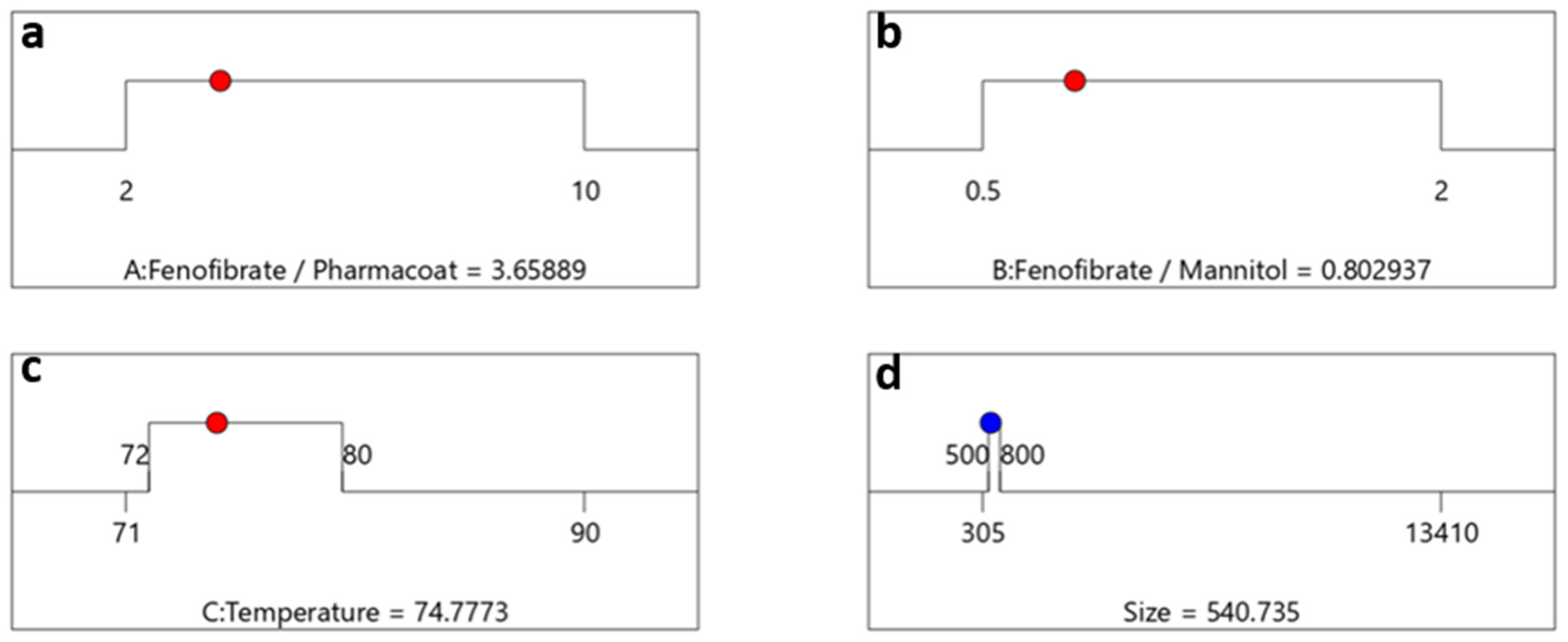 Processes 09 00954 g009