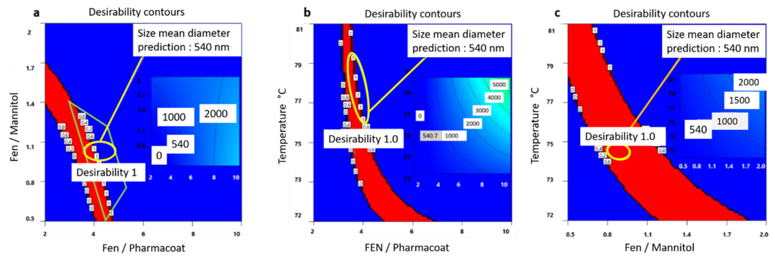 Processes 09 00954 g010