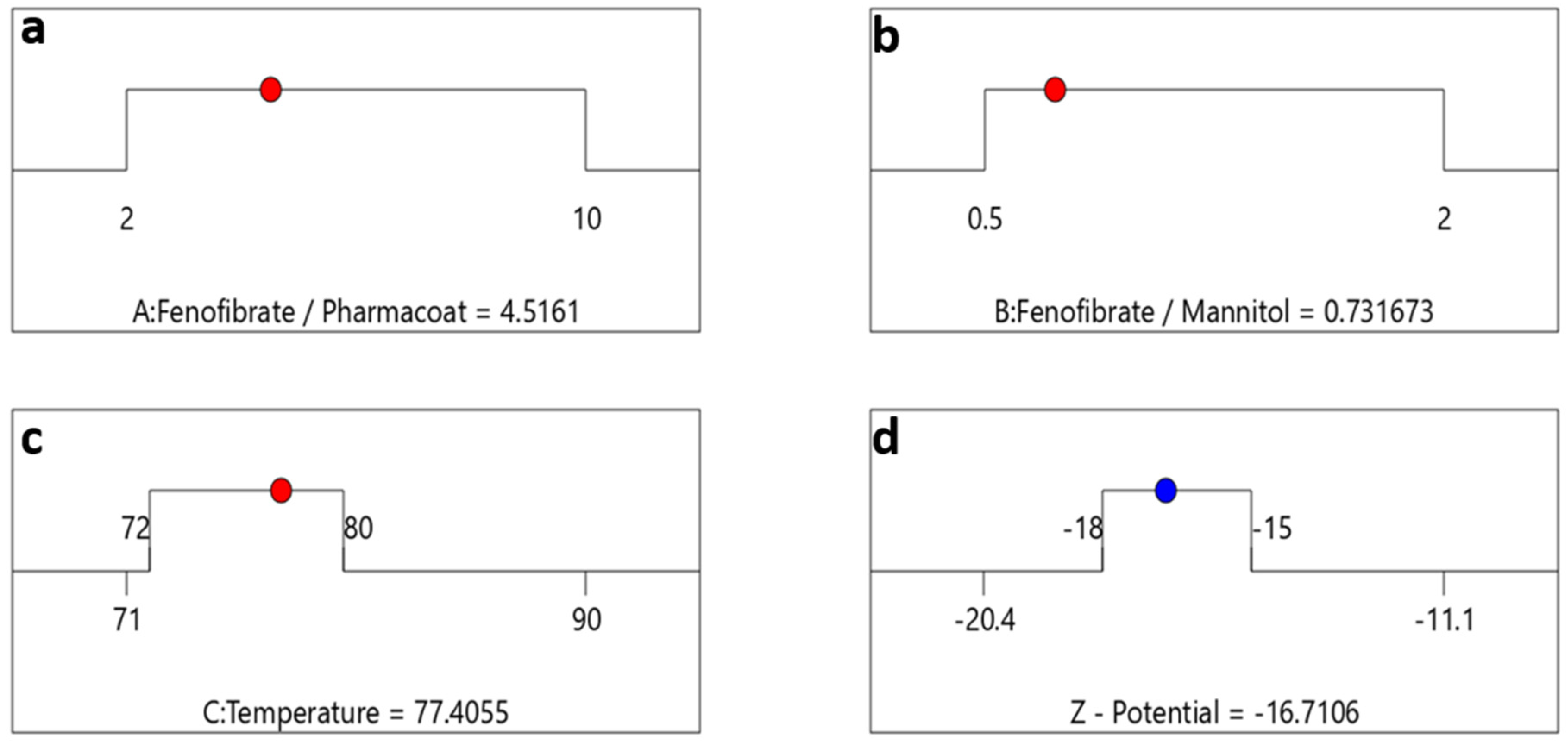 Processes 09 00954 g012