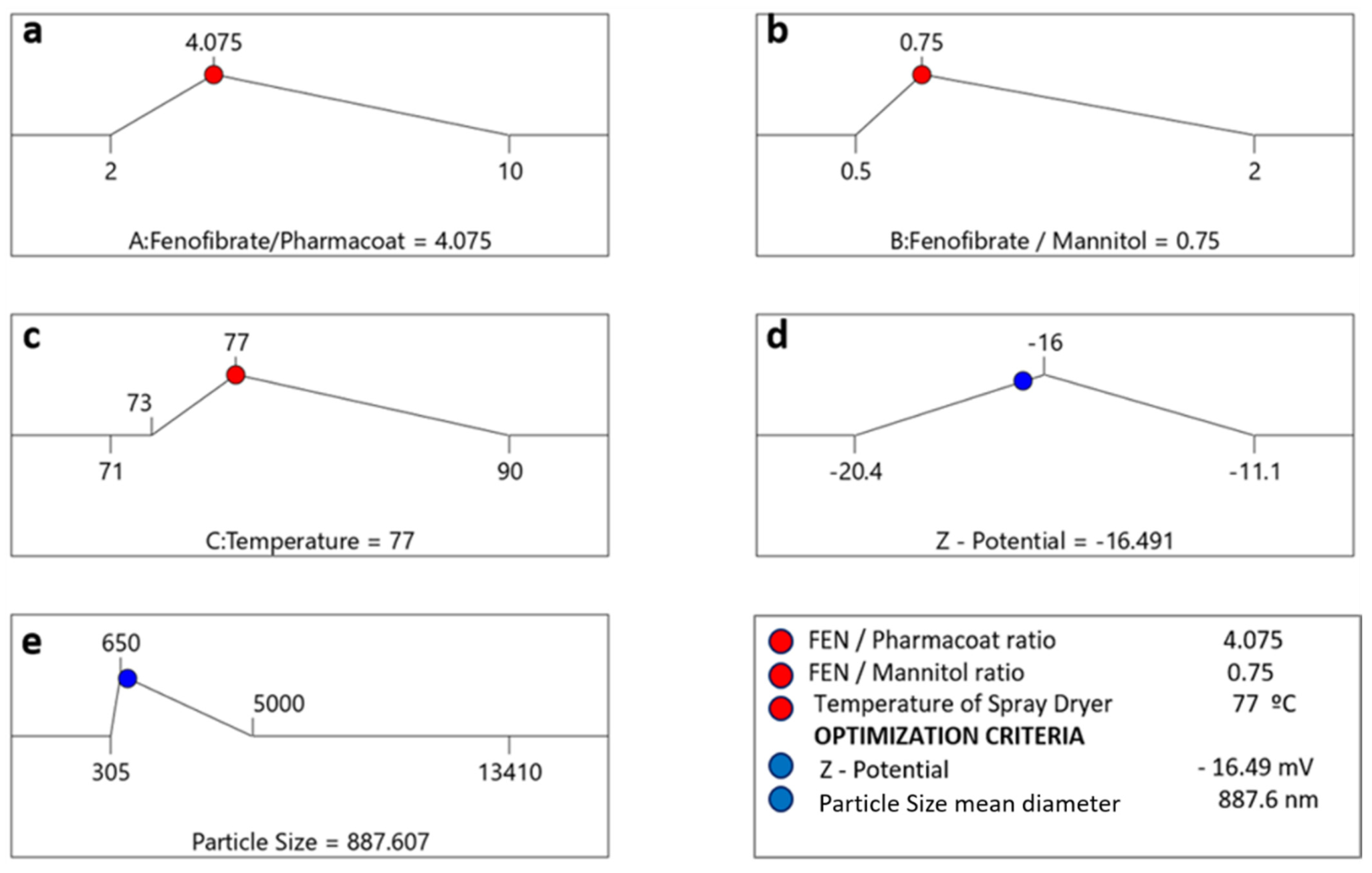 Processes 09 00954 g014
