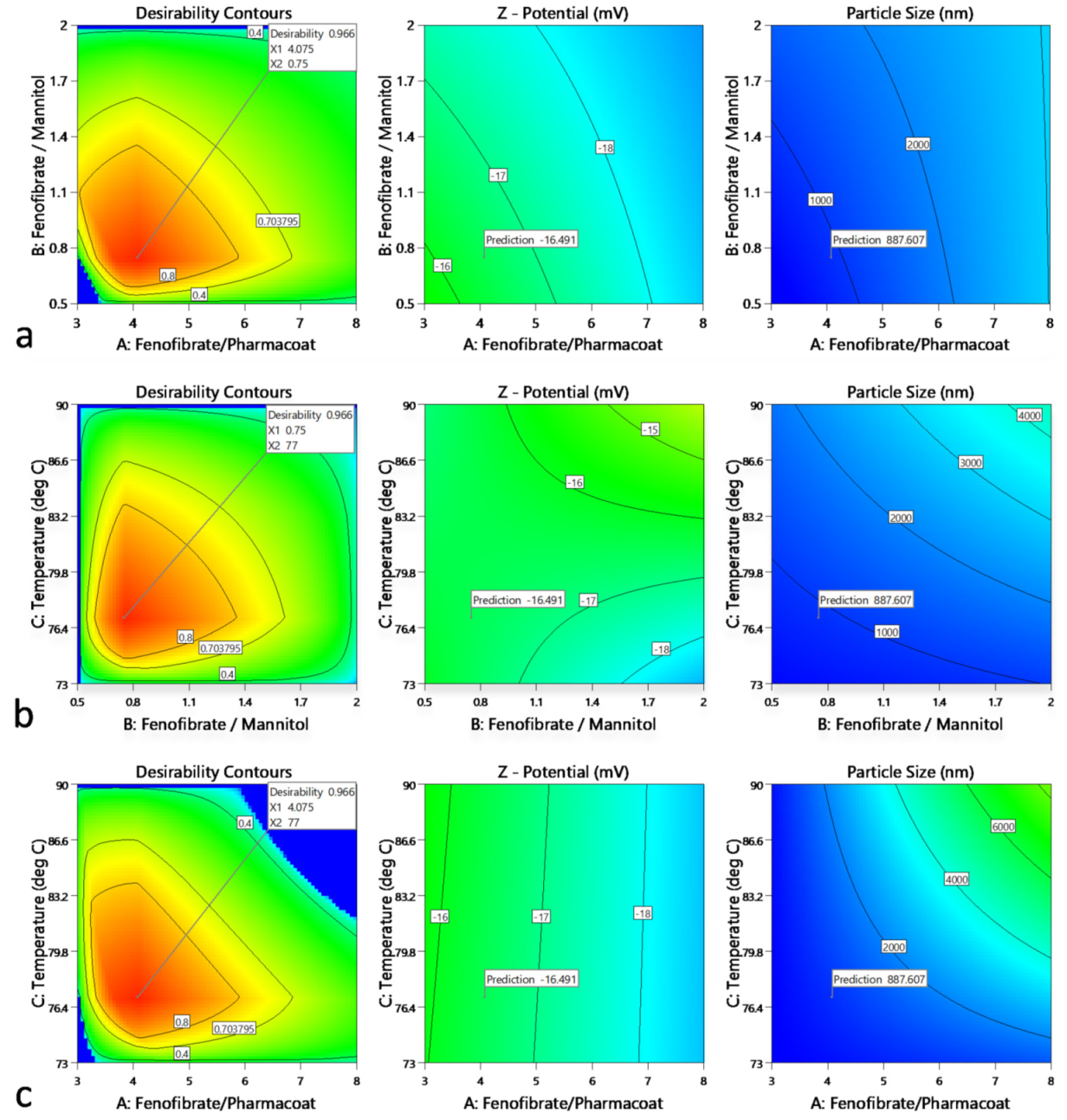 Processes 09 00954 g015