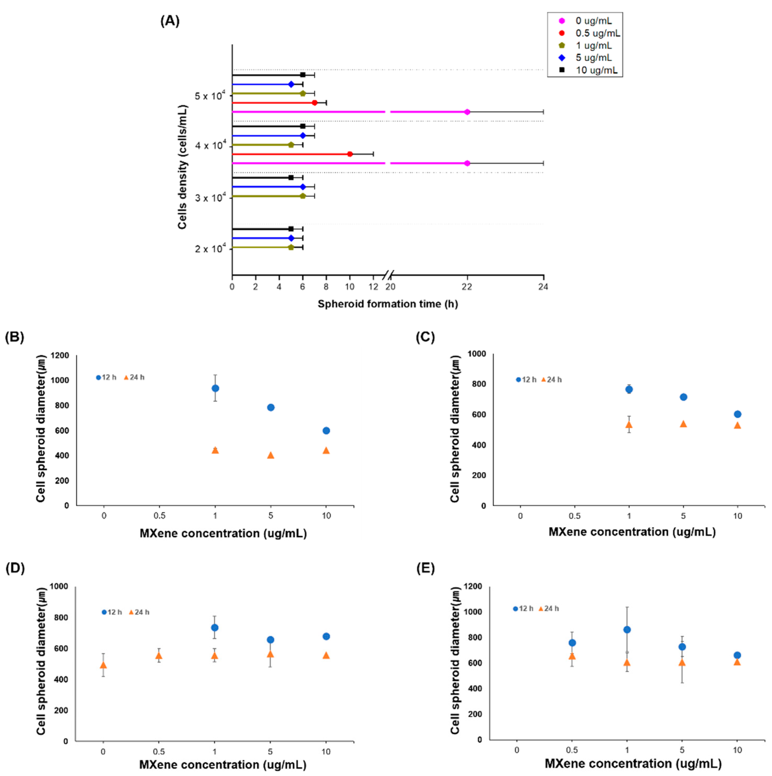 Processes 09 00957 g002