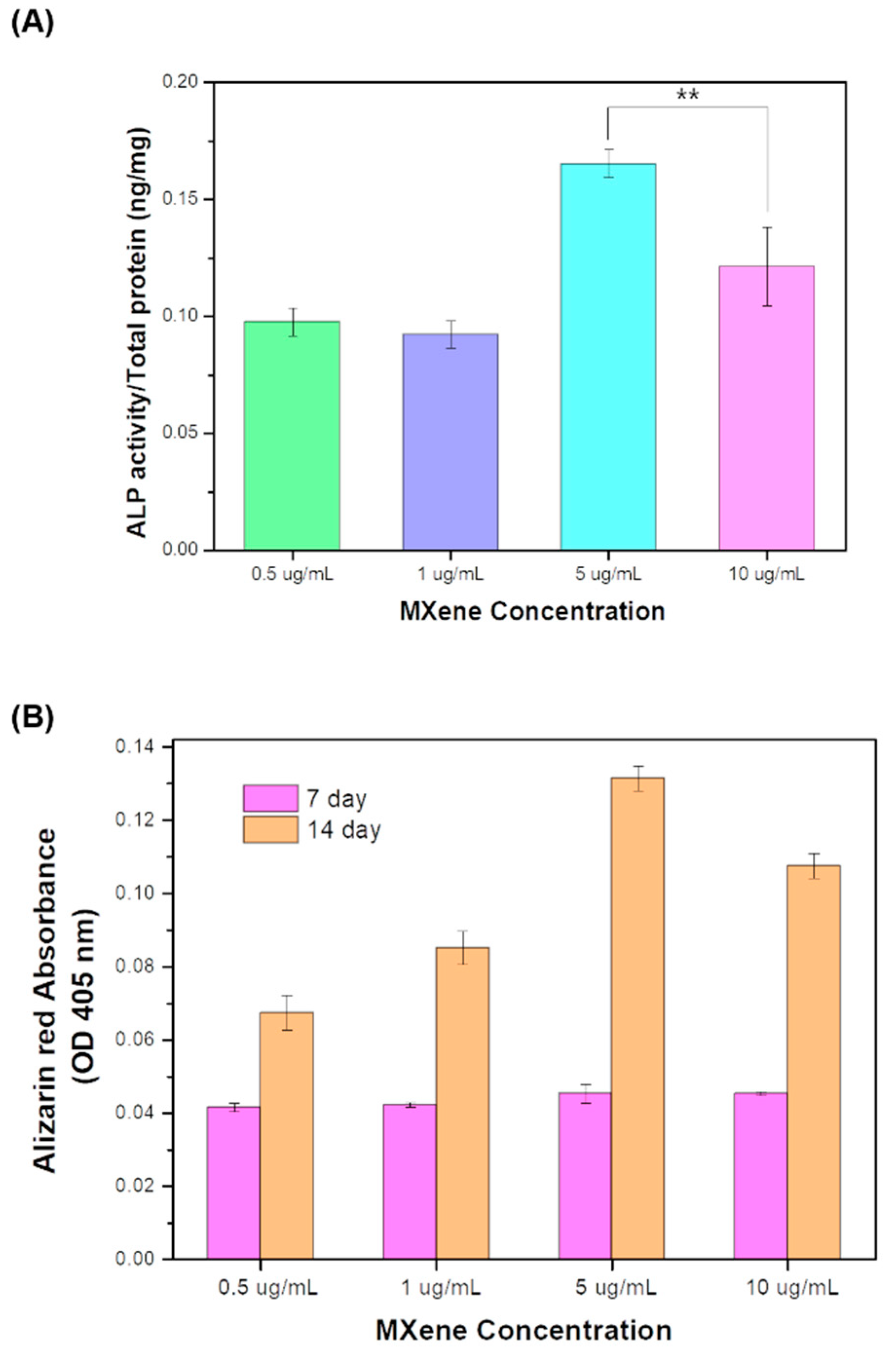 Processes 09 00957 g004