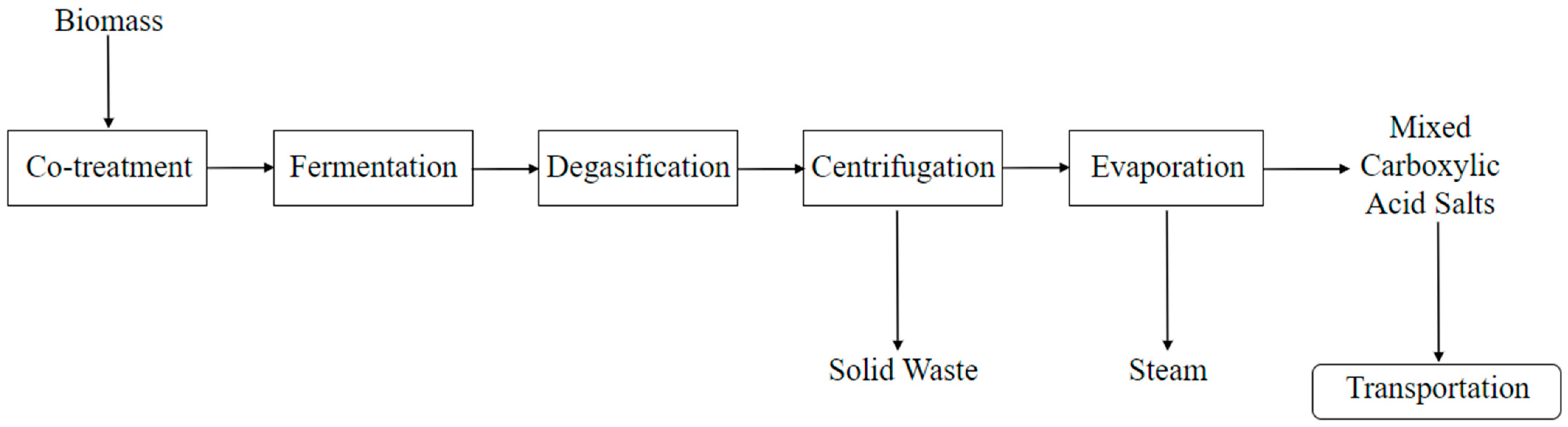 Processes 09 00958 g001