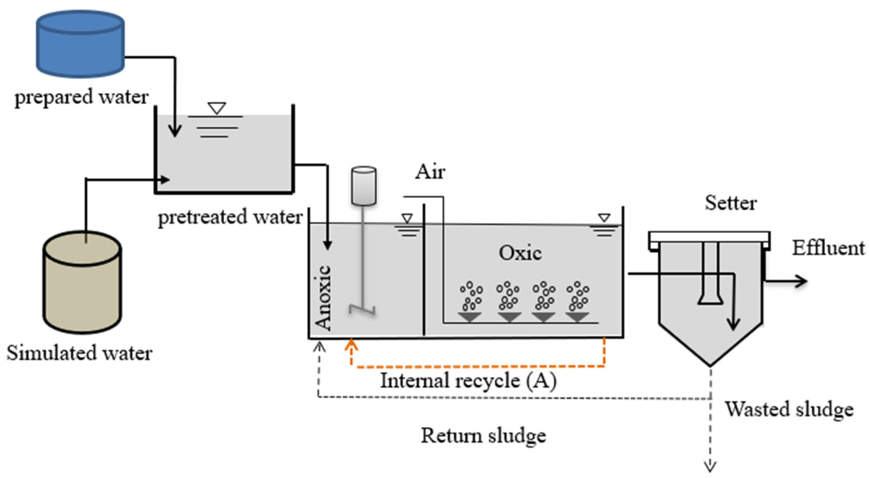 Processes 09 00962 g001