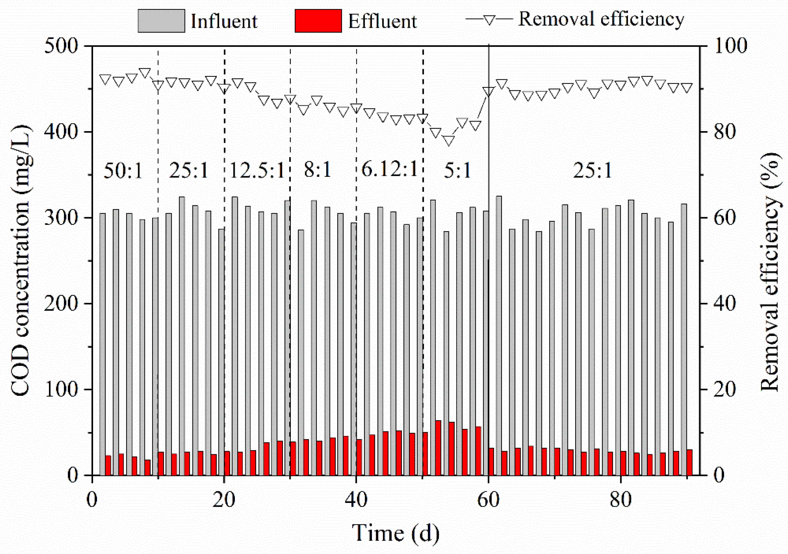 Processes 09 00962 g002