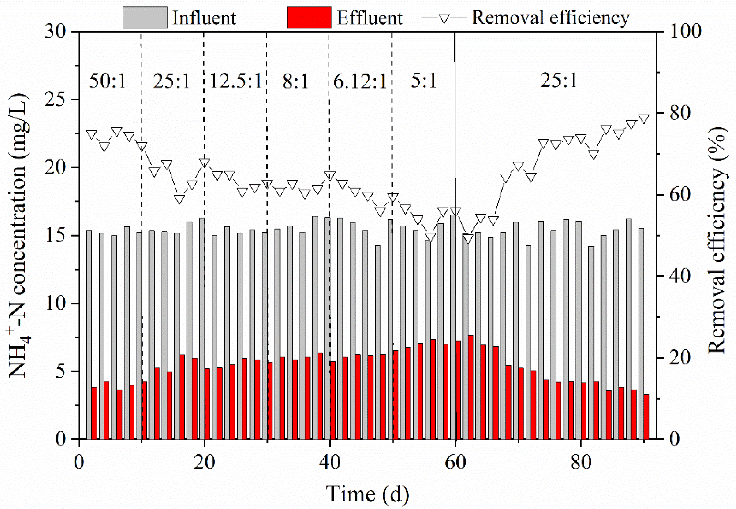 Processes 09 00962 g003