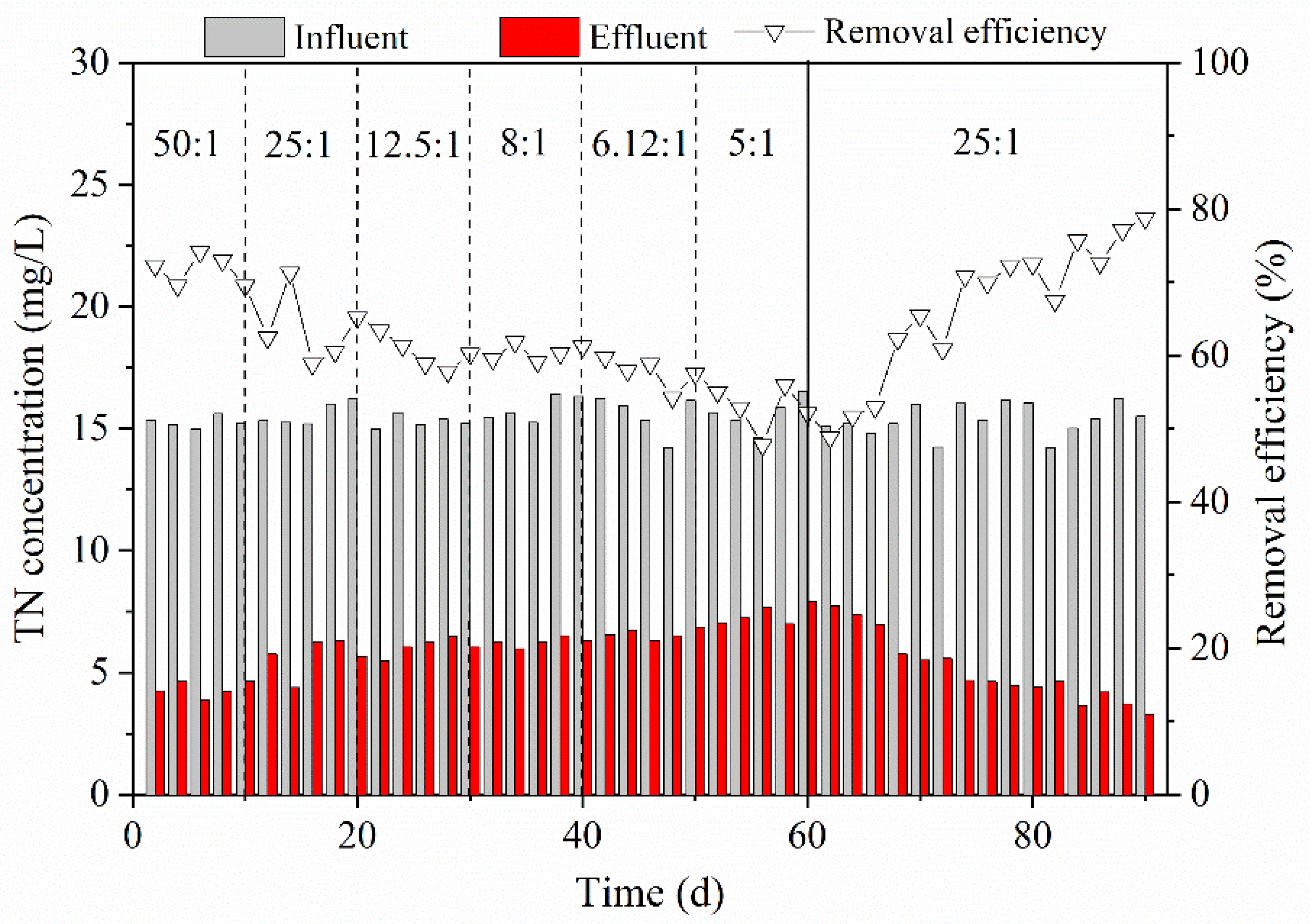 Processes 09 00962 g004