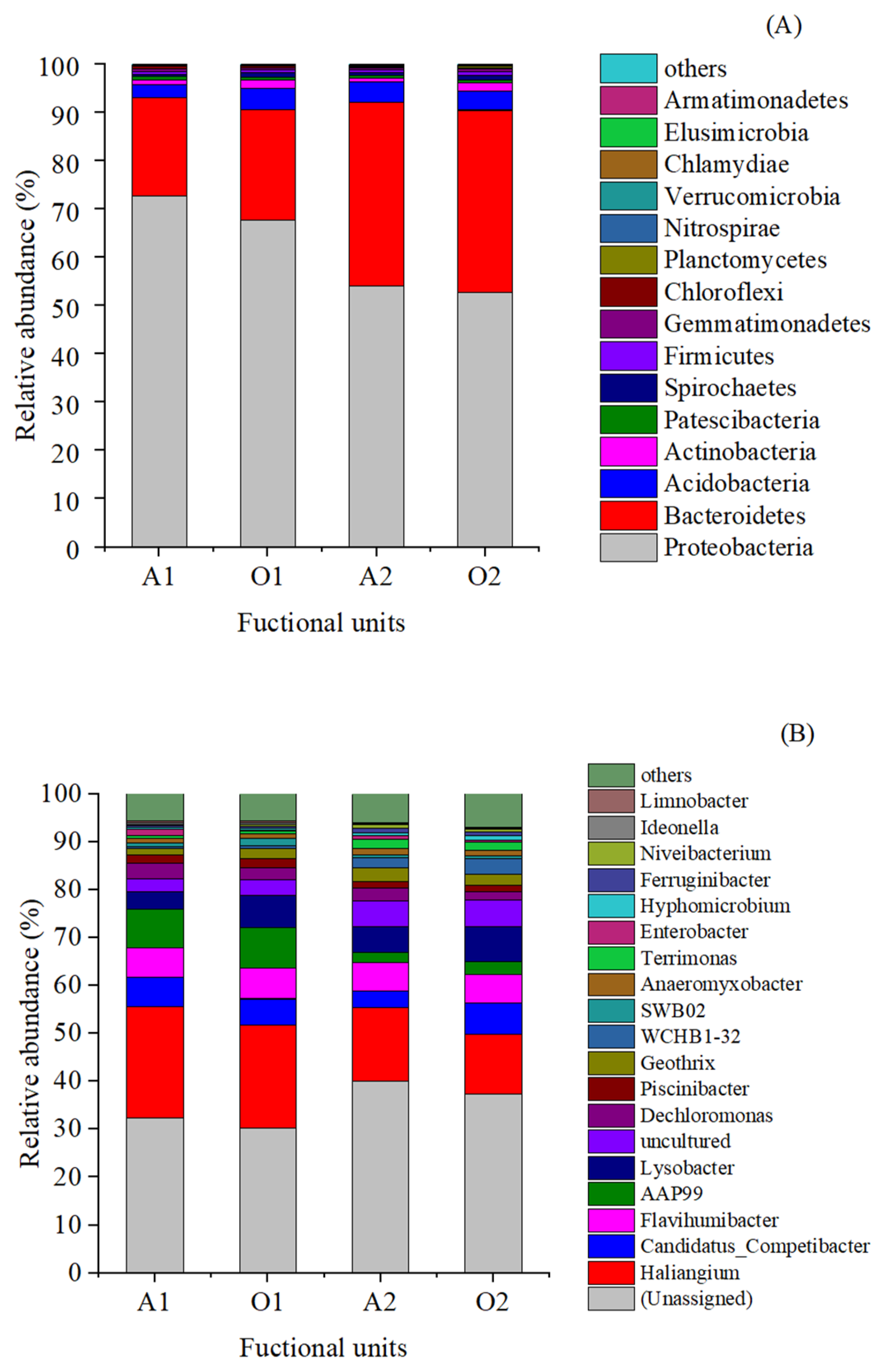 Processes 09 00962 g005