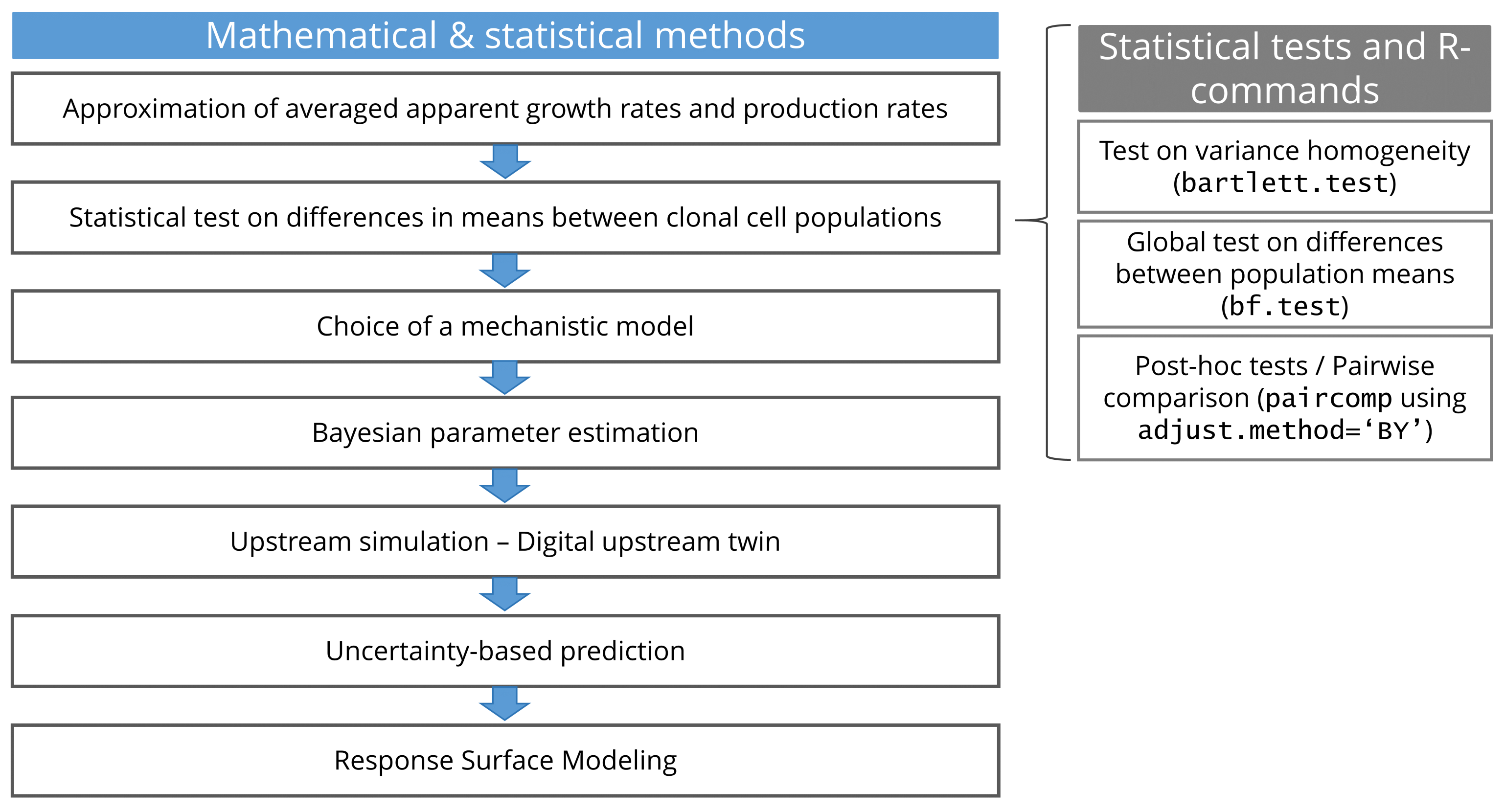 Processes 09 00964 g002 Processes 09 00964 g002