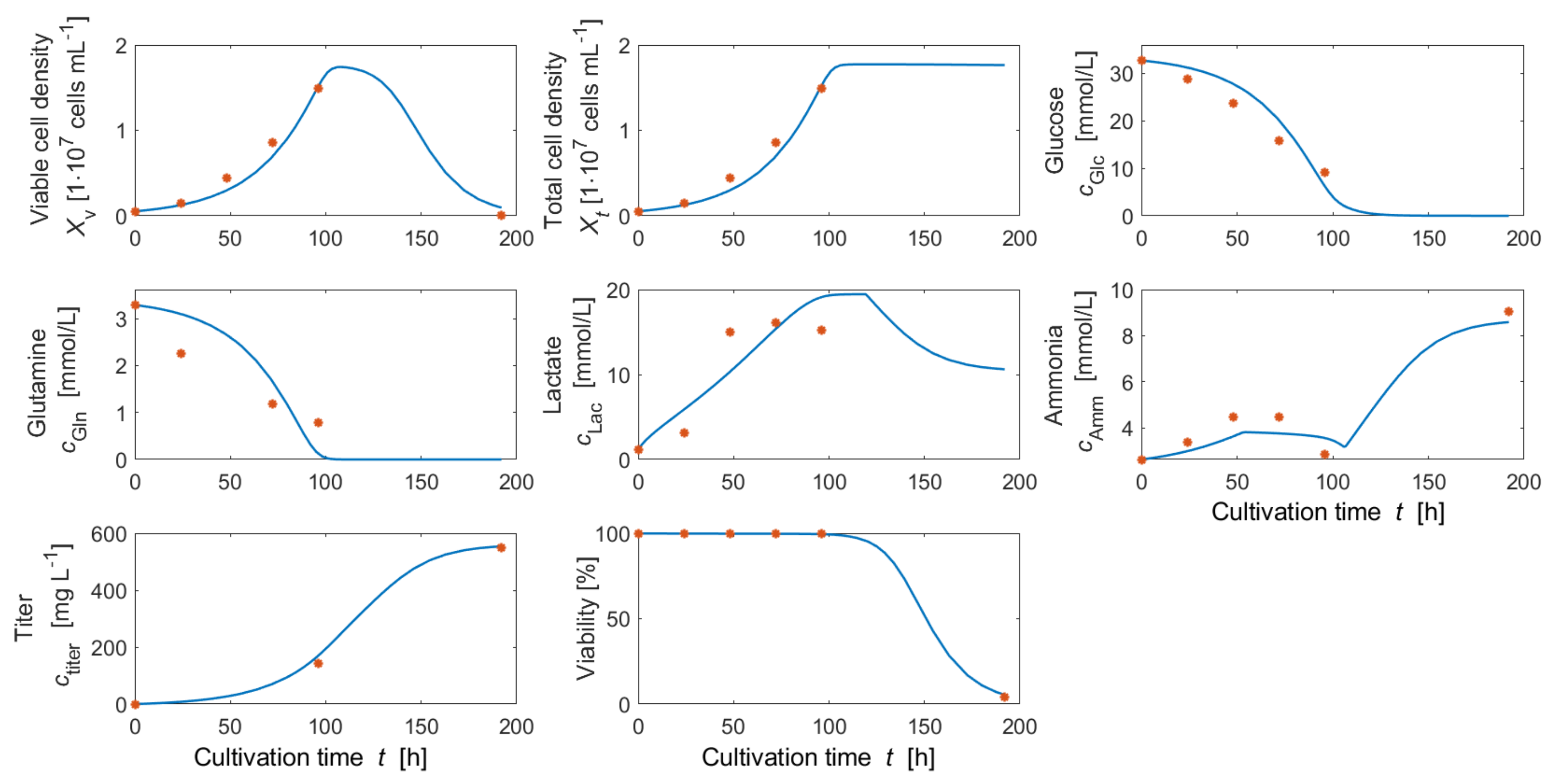 Processes 09 00964 g004 Processes 09 00964 g004