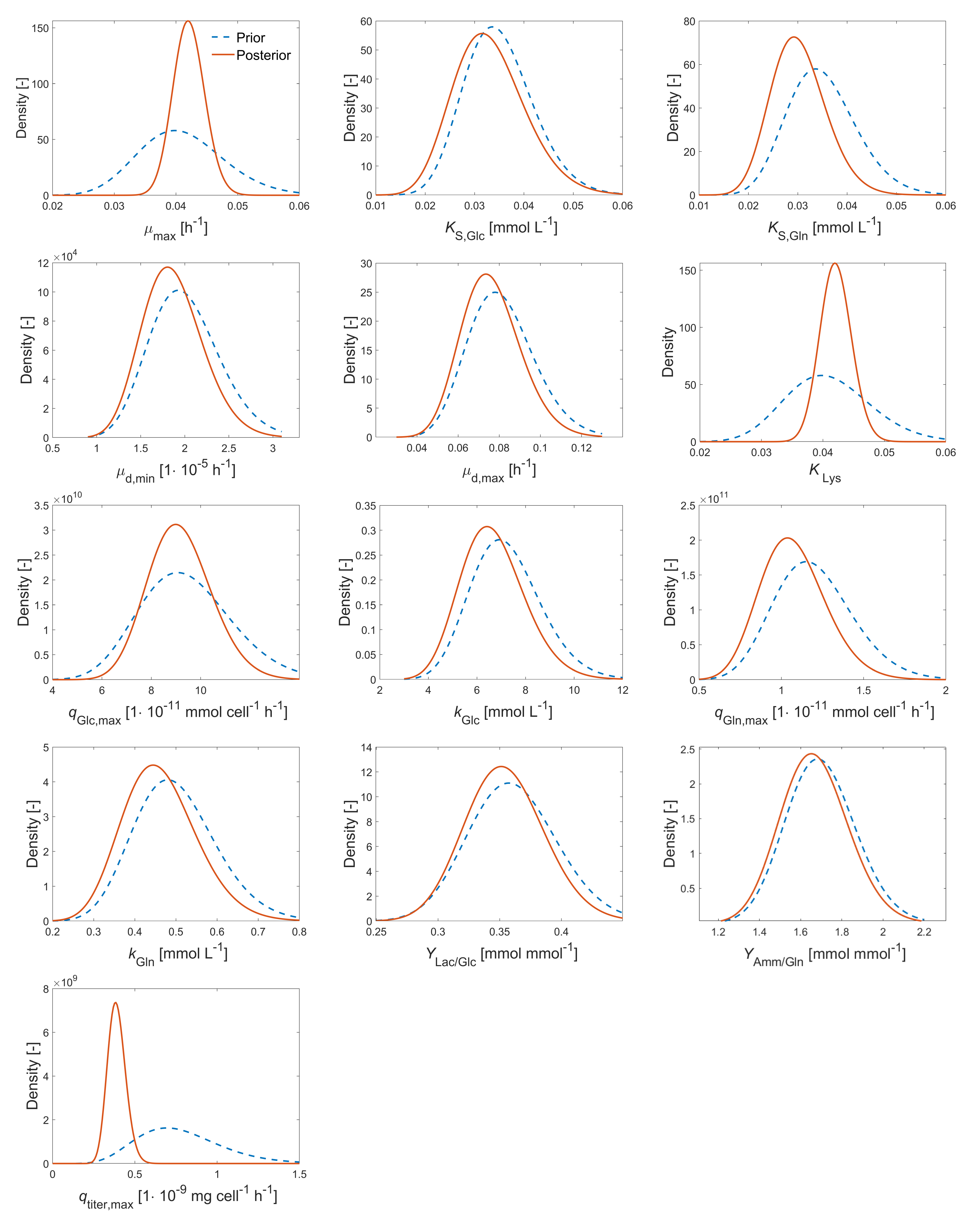 Processes 09 00964 g005 Processes 09 00964 g005