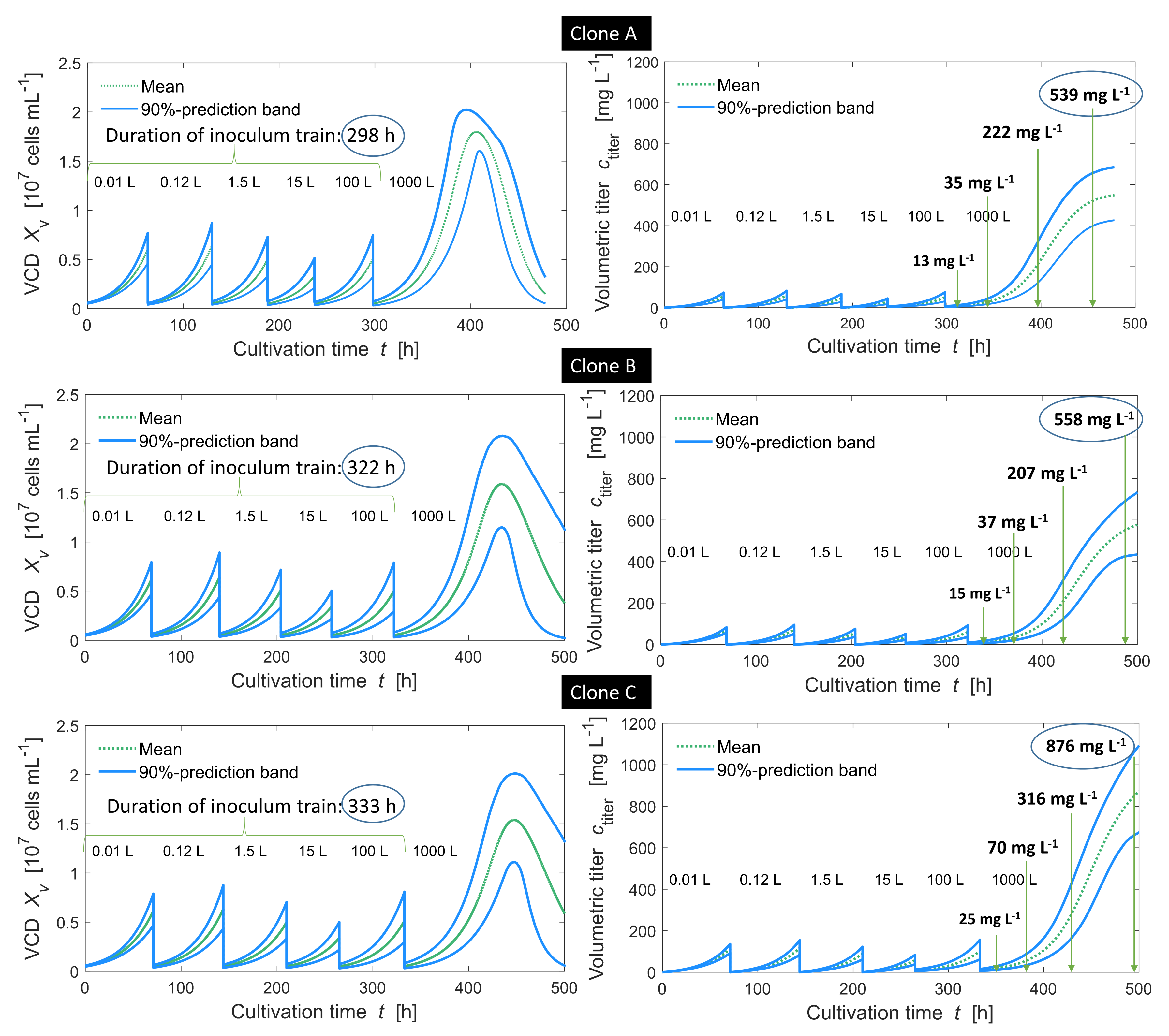 Processes 09 00964 g006 Processes 09 00964 g006