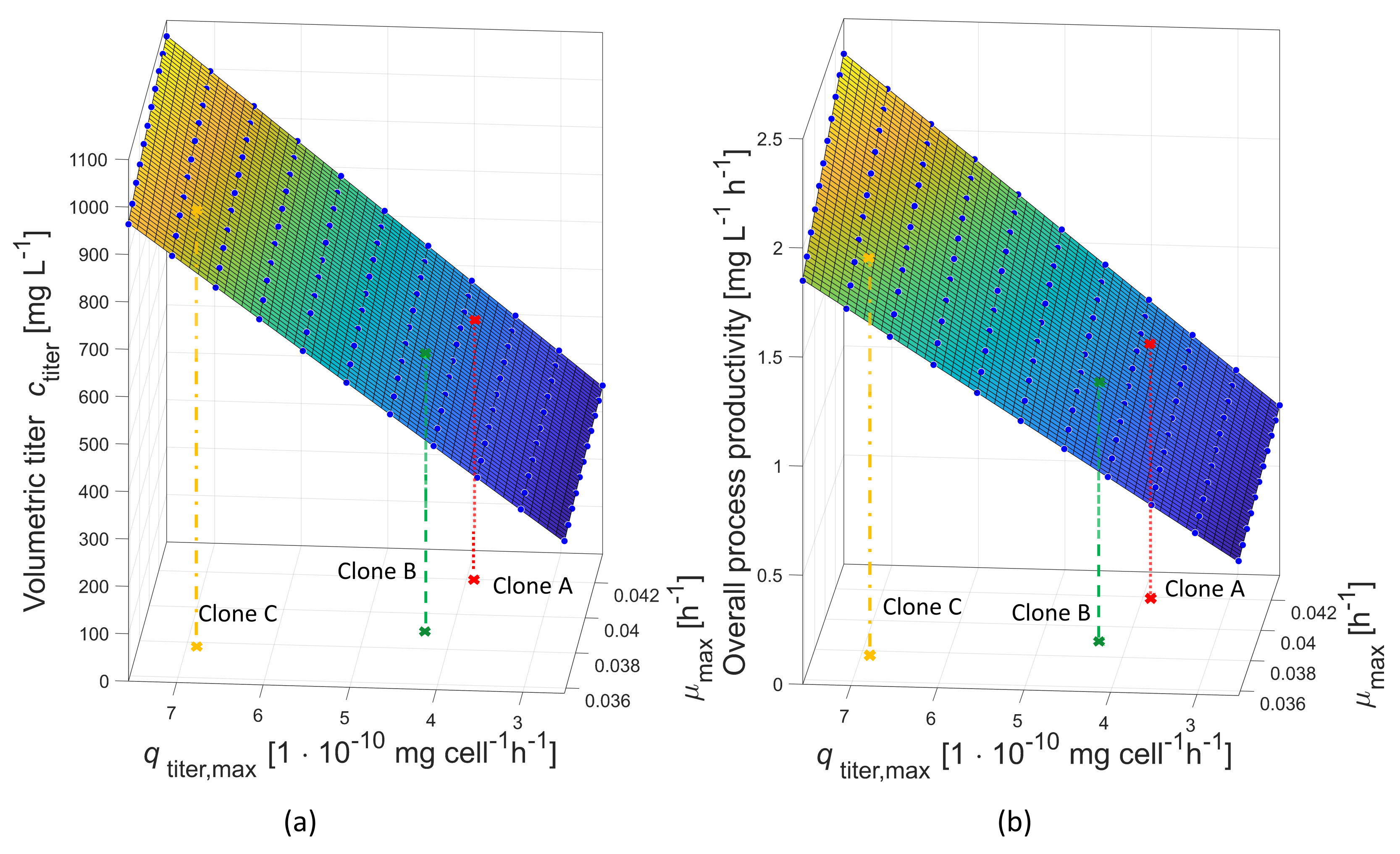 Processes 09 00964 g008 Processes 09 00964 g008