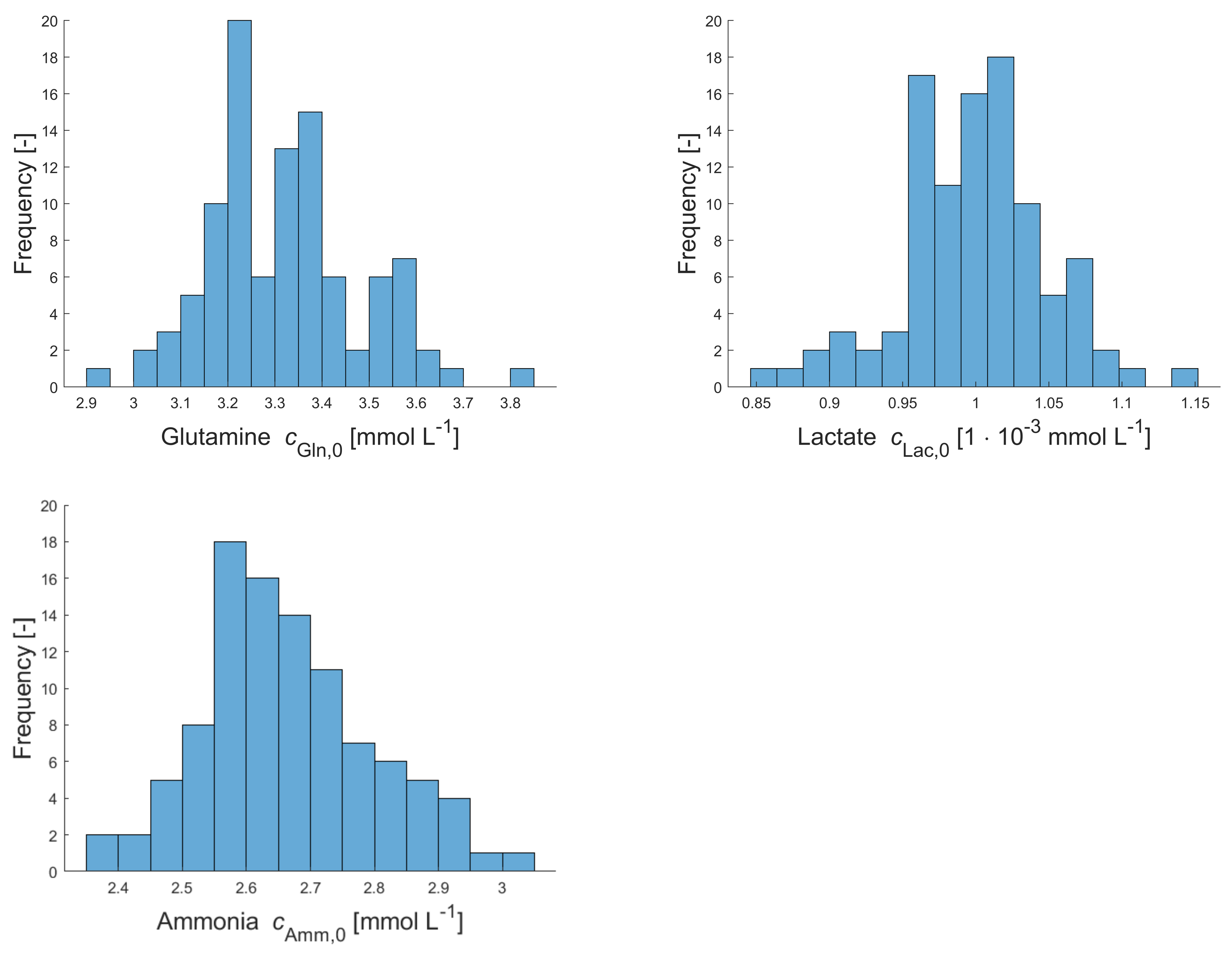 Processes 09 00964 g0a1b Processes 09 00964 g0a1b