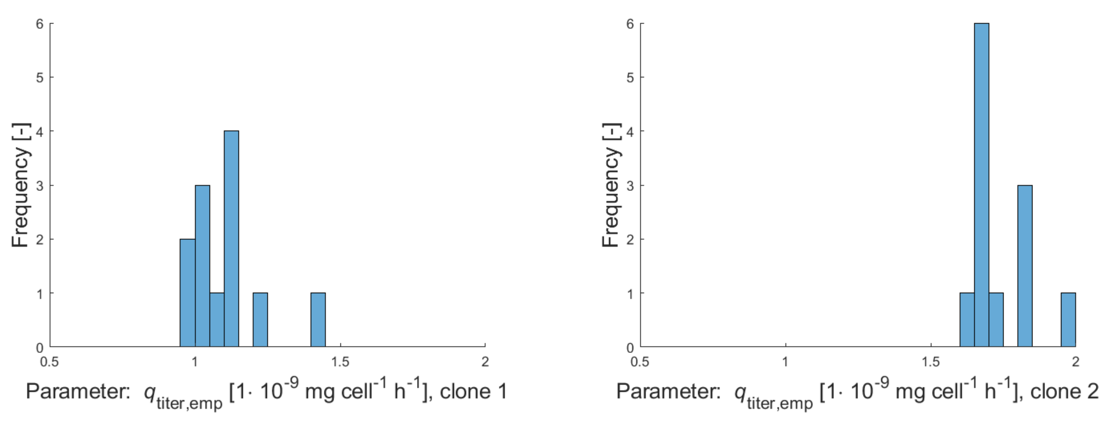 Processes 09 00964 g0a3a Processes 09 00964 g0a3a