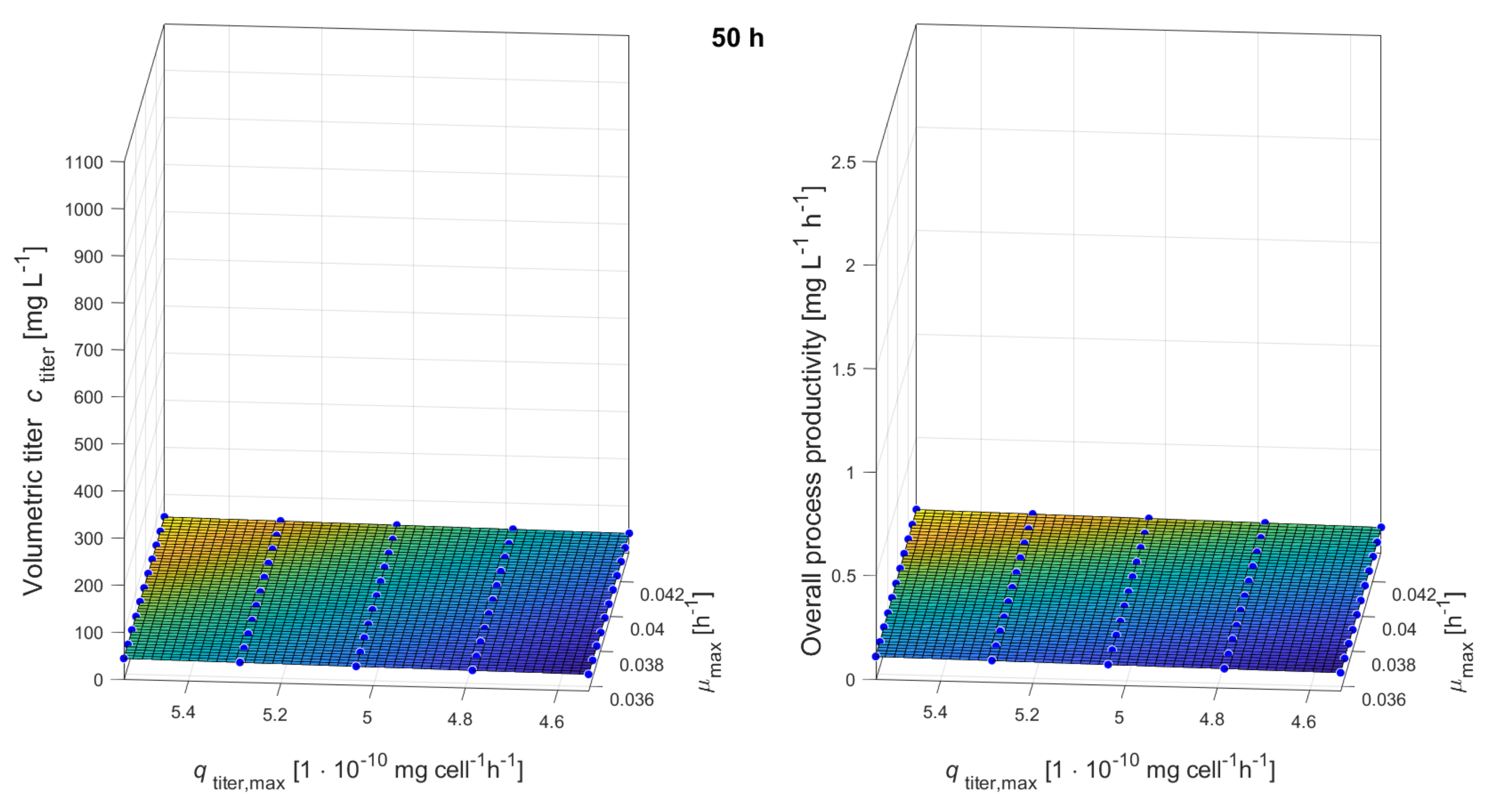 Processes 09 00964 g0a4 Processes 09 00964 g0a4