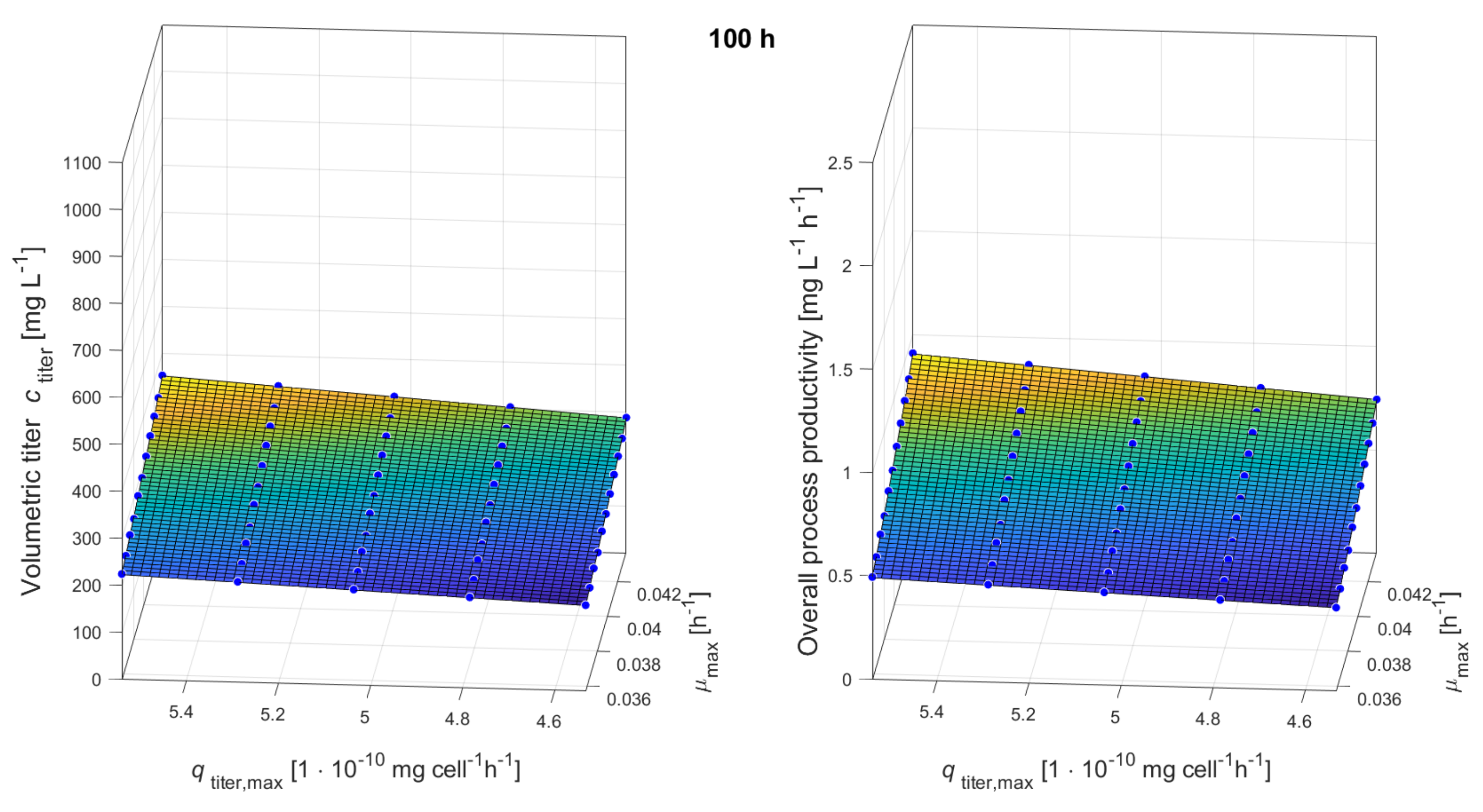 Processes 09 00964 g0a5 Processes 09 00964 g0a5
