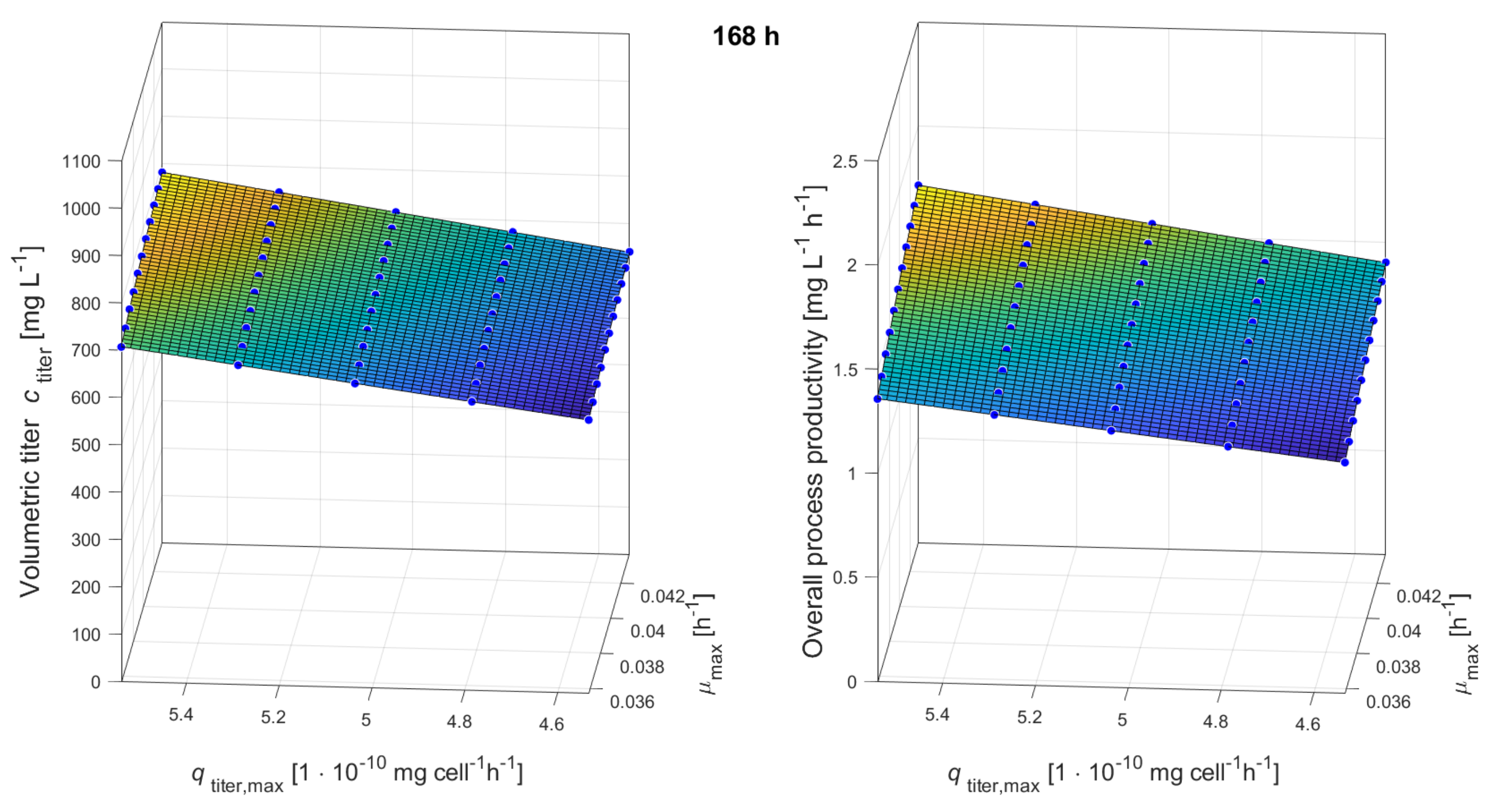Processes 09 00964 g0a6 Processes 09 00964 g0a6