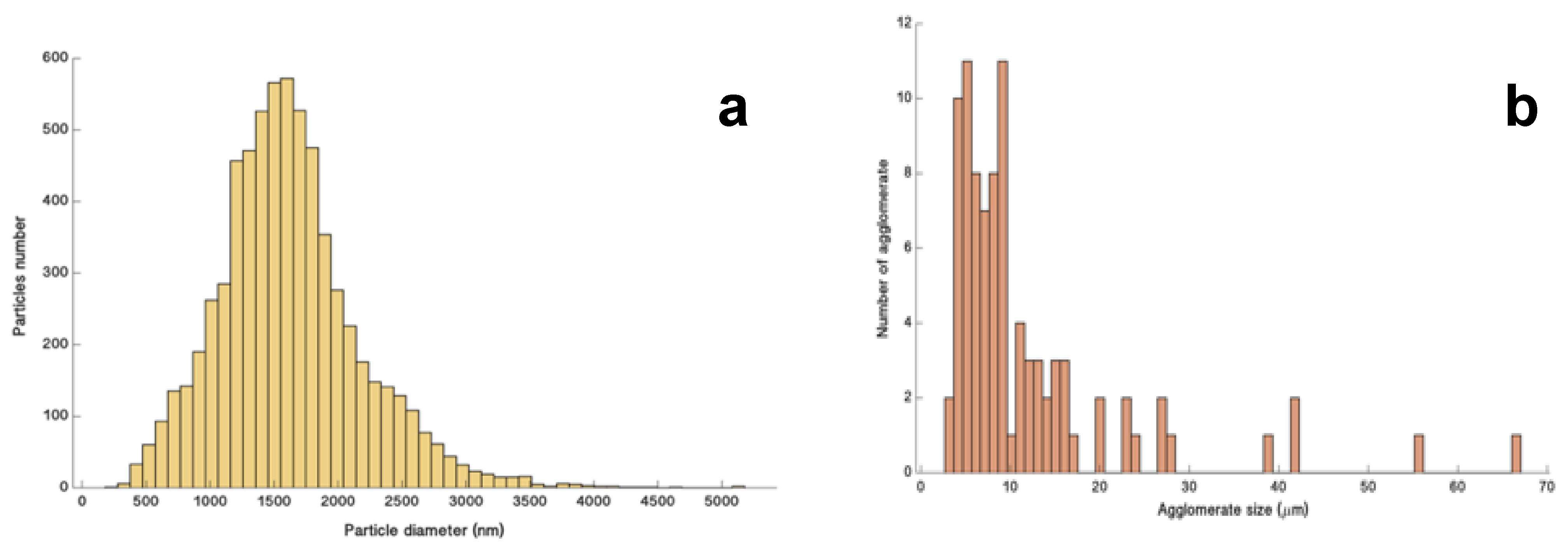 Processes 09 00965 g002
