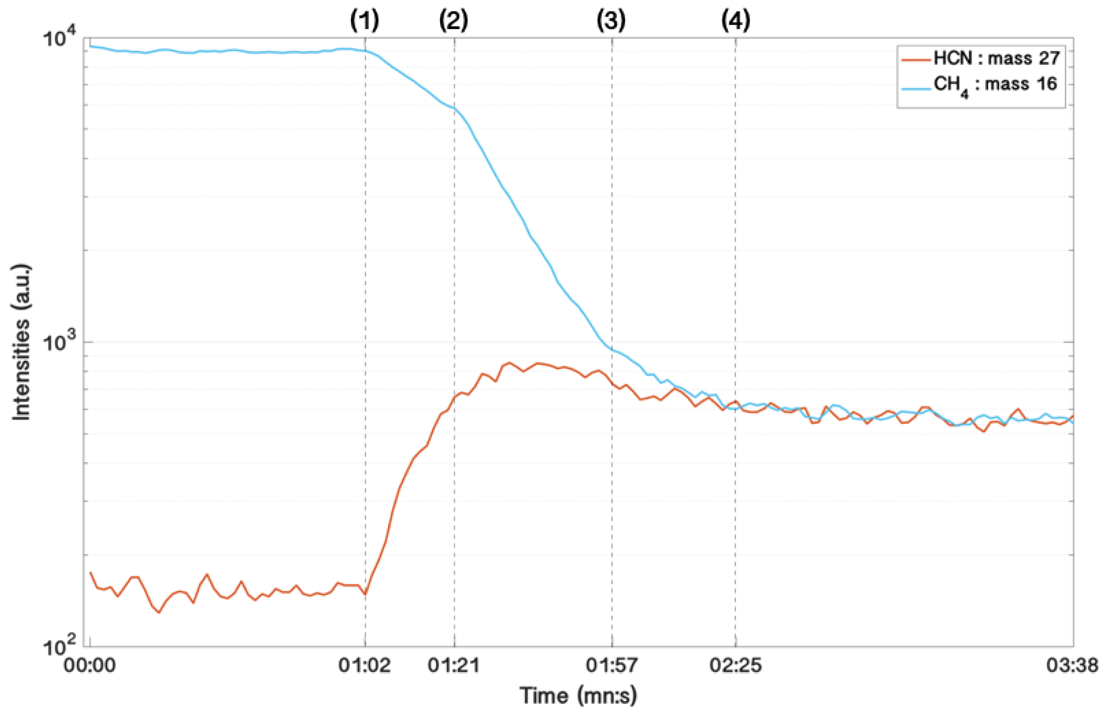 Processes 09 00965 g004