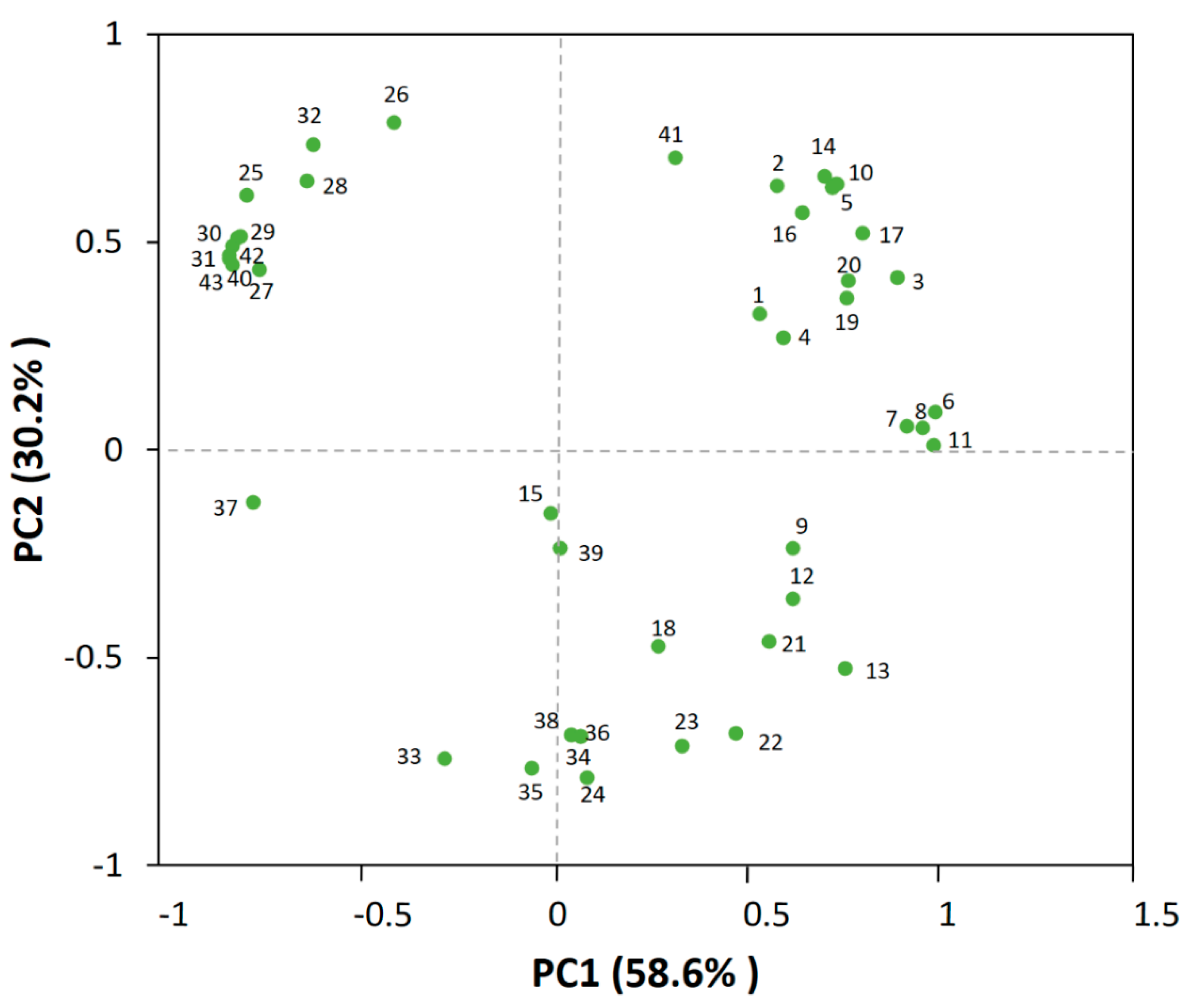 Processes 09 00970 g002 Processes 09 00970 g002