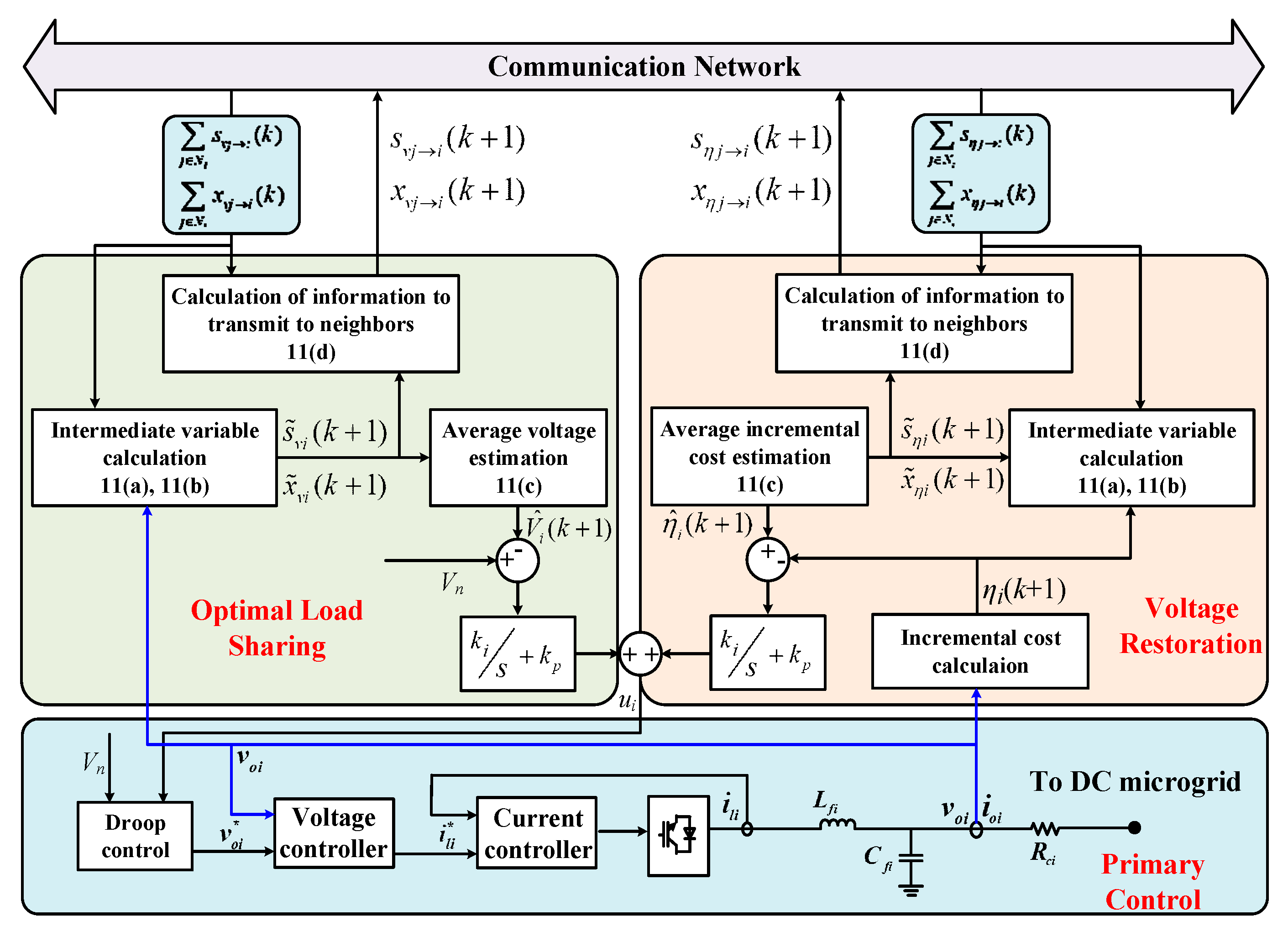Processes 09 00971 g003 Processes 09 00971 g003