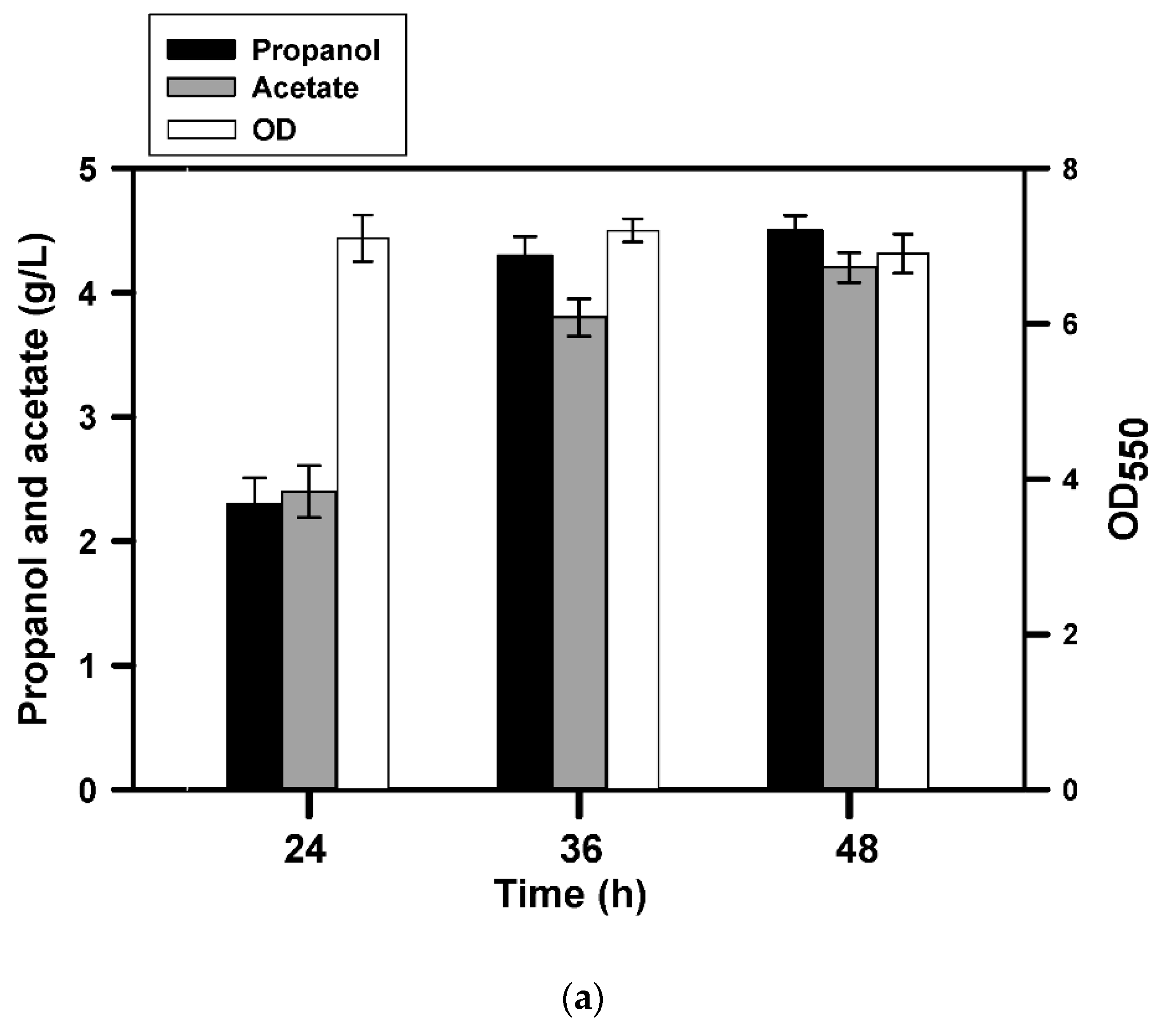 Processes 09 00973 g003a Processes 09 00973 g003a