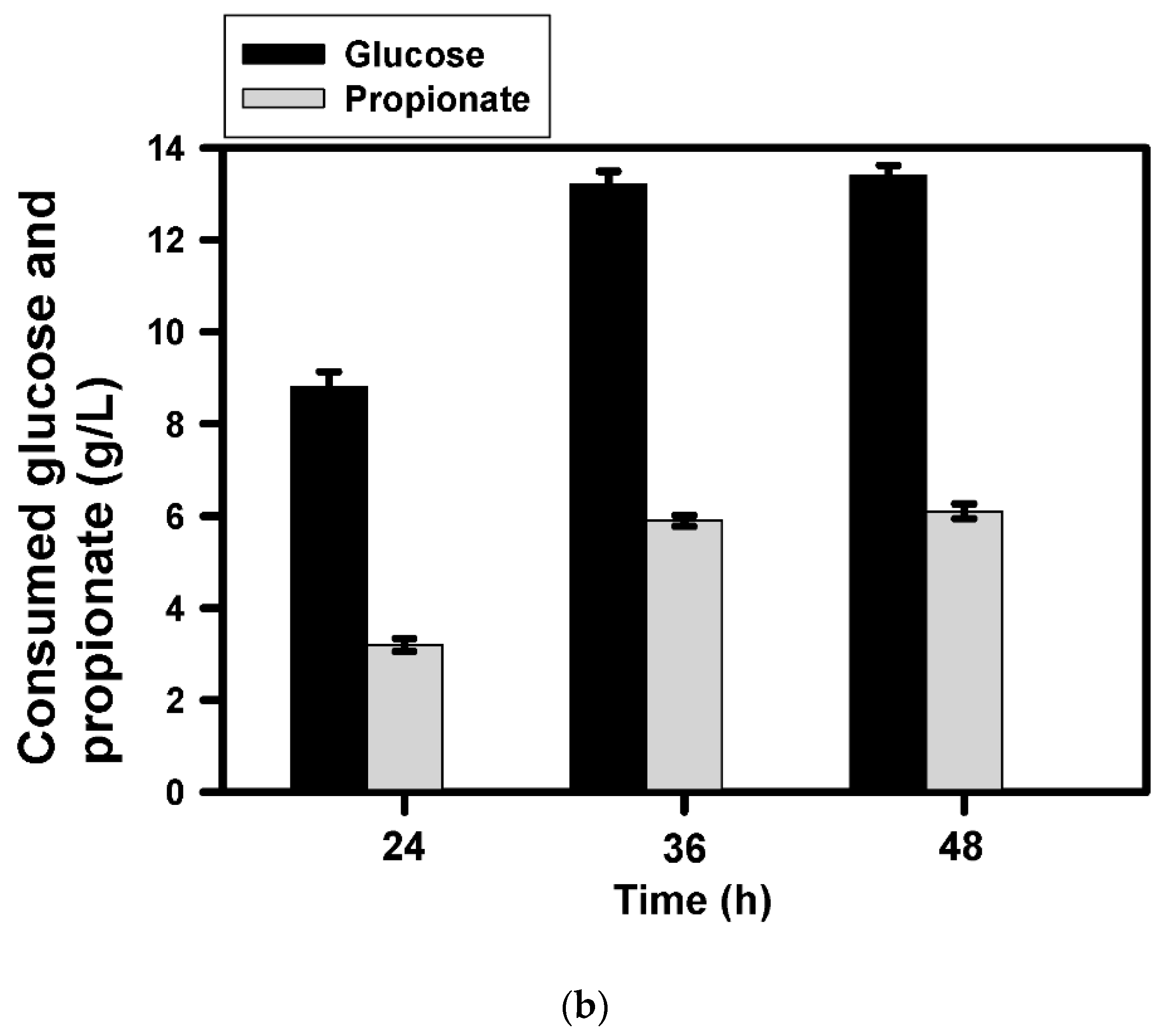 Processes 09 00973 g003b Processes 09 00973 g003b