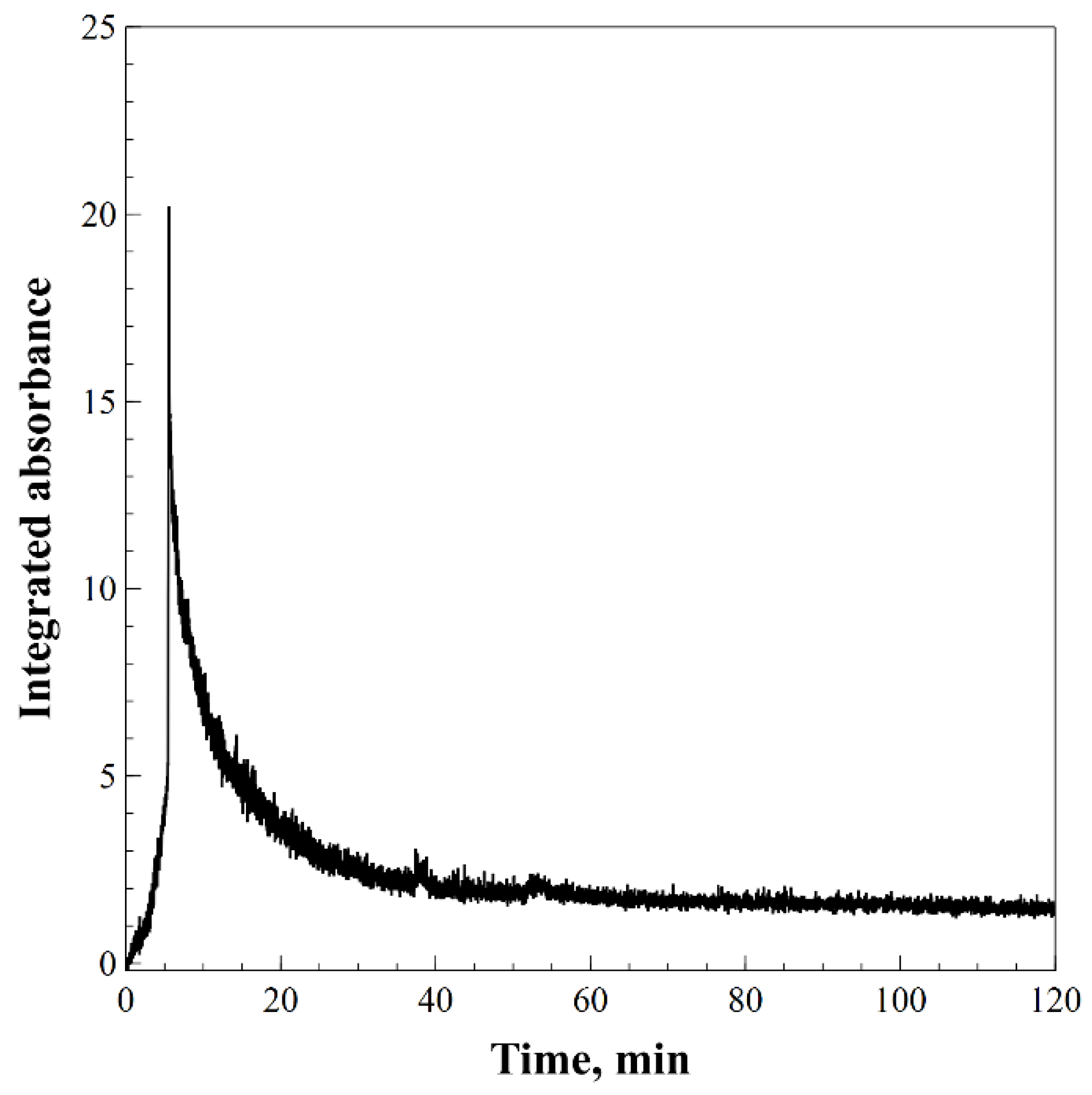 Processes 09 00977 g005