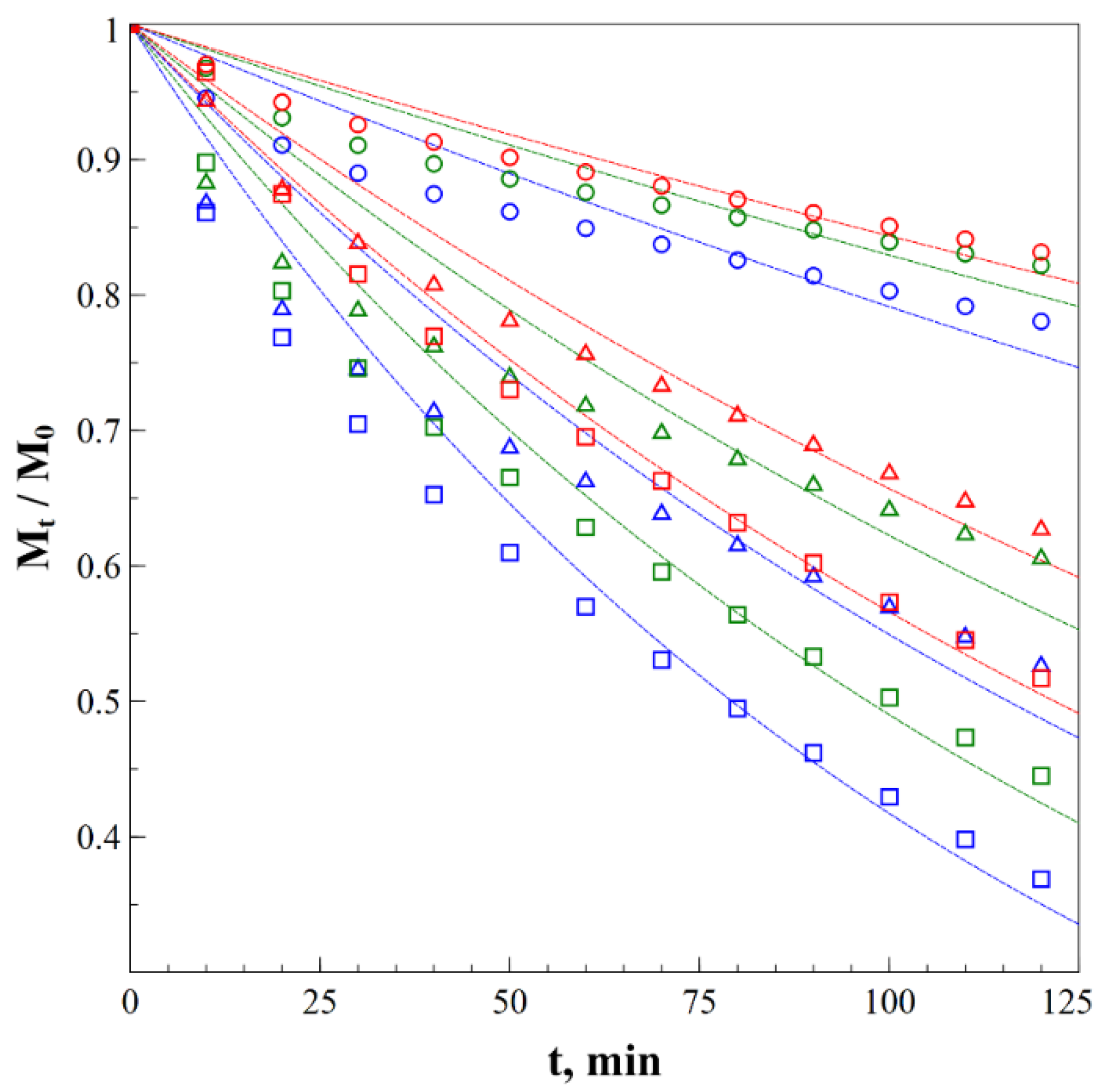 Processes 09 00977 g007
