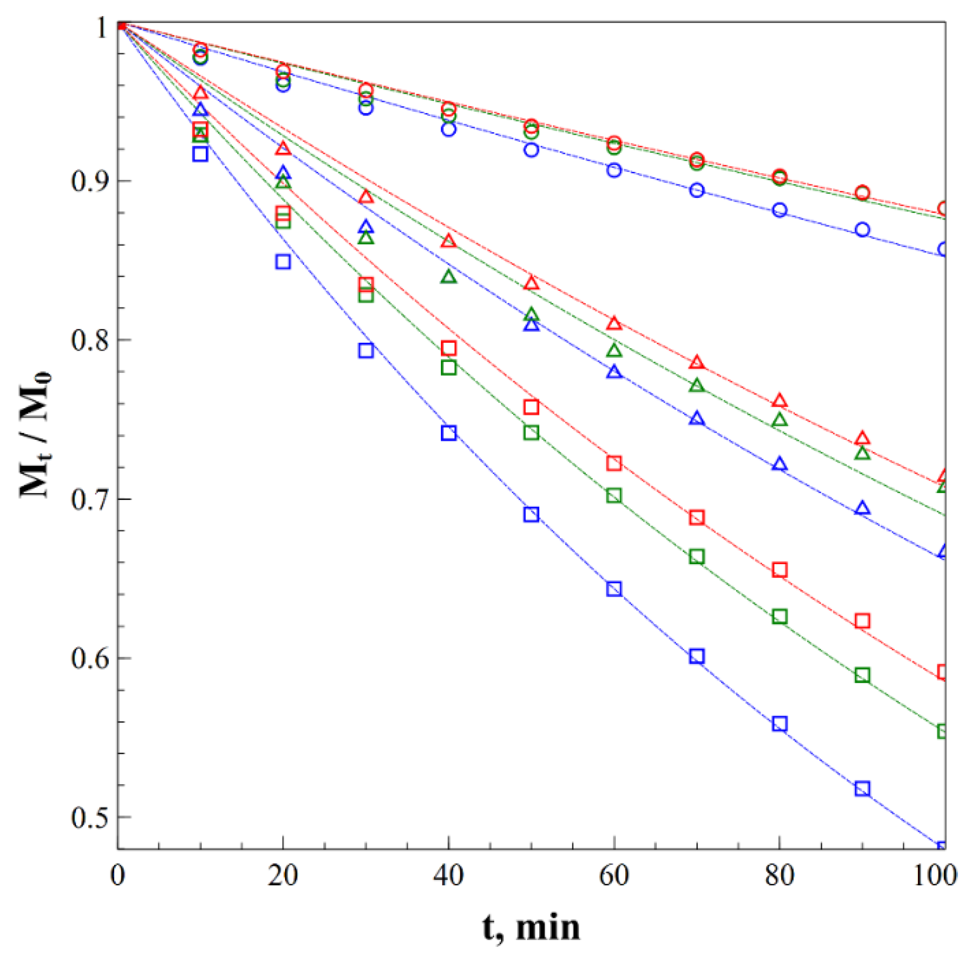 Processes 09 00977 g008