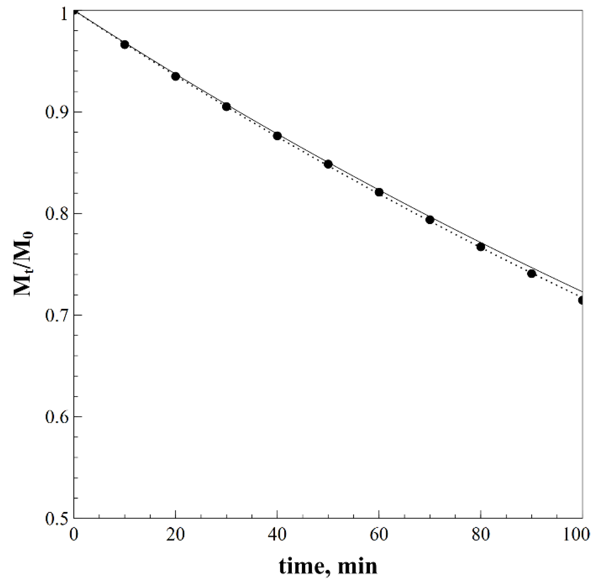 Processes 09 00977 g012