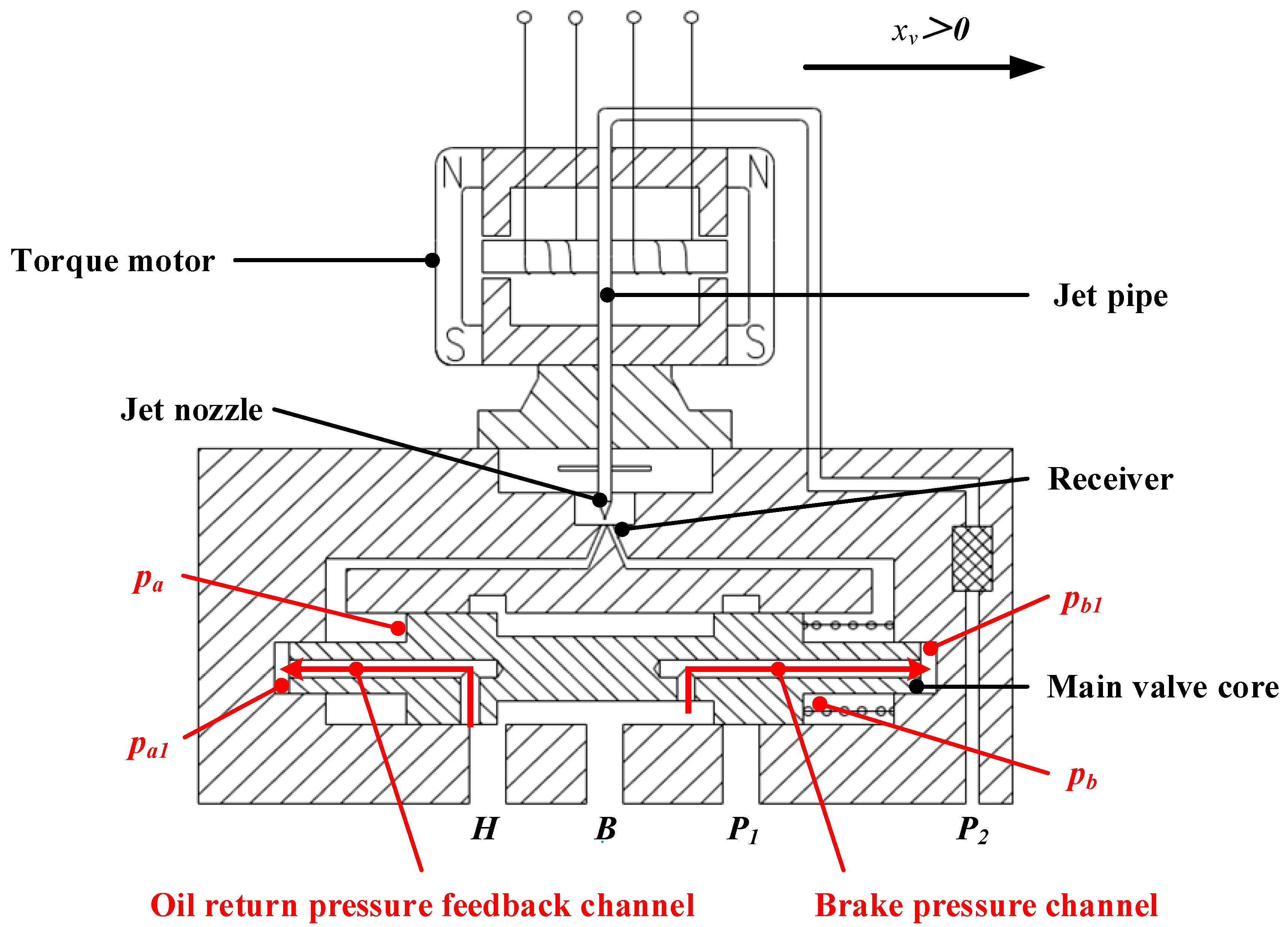 Processes 09 00979 g001 Processes 09 00979 g001