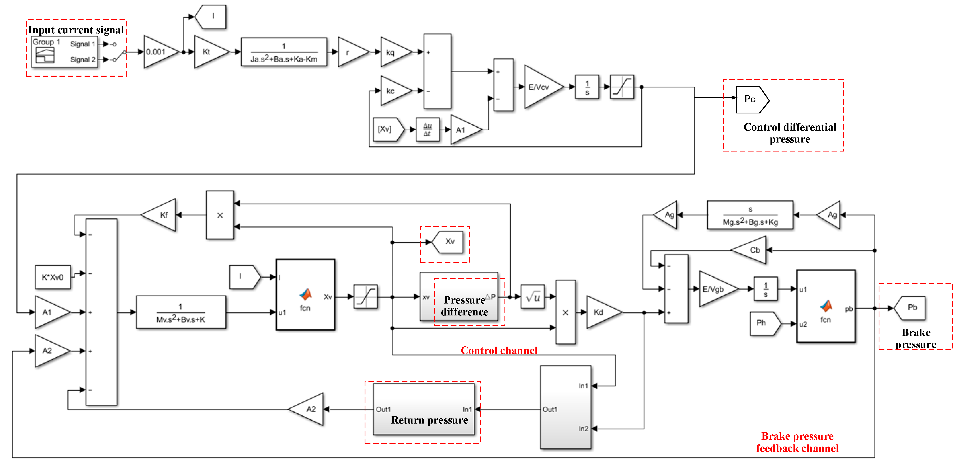 Processes 09 00979 g007 Processes 09 00979 g007