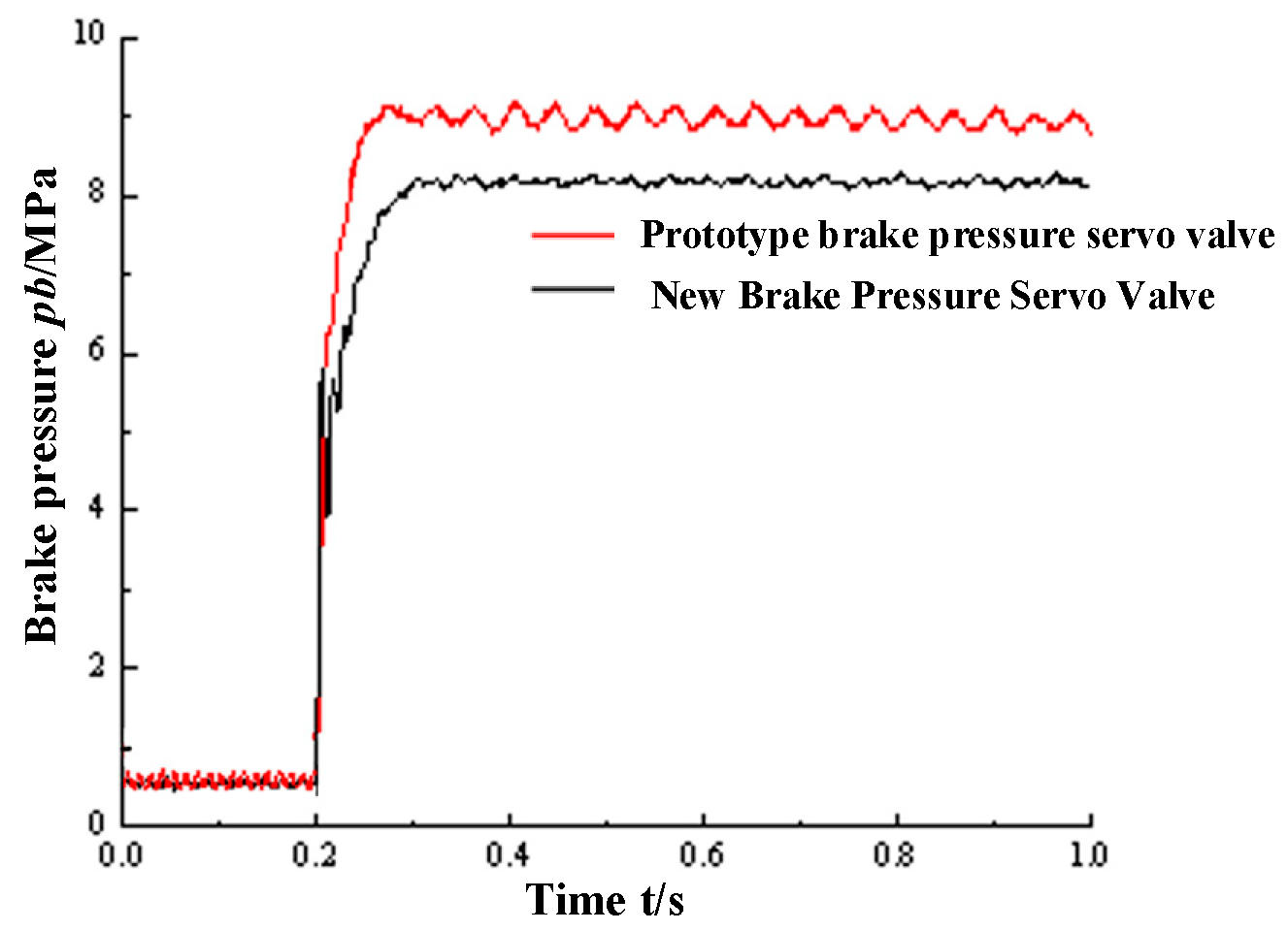Processes 09 00979 g011 Processes 09 00979 g011