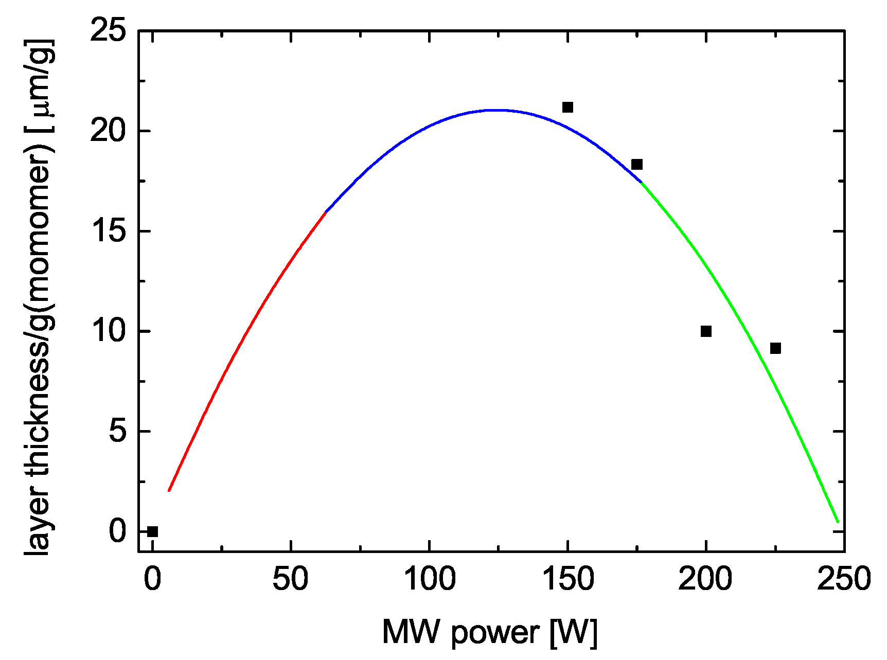 Processes 09 00980 g016 Processes 09 00980 g016
