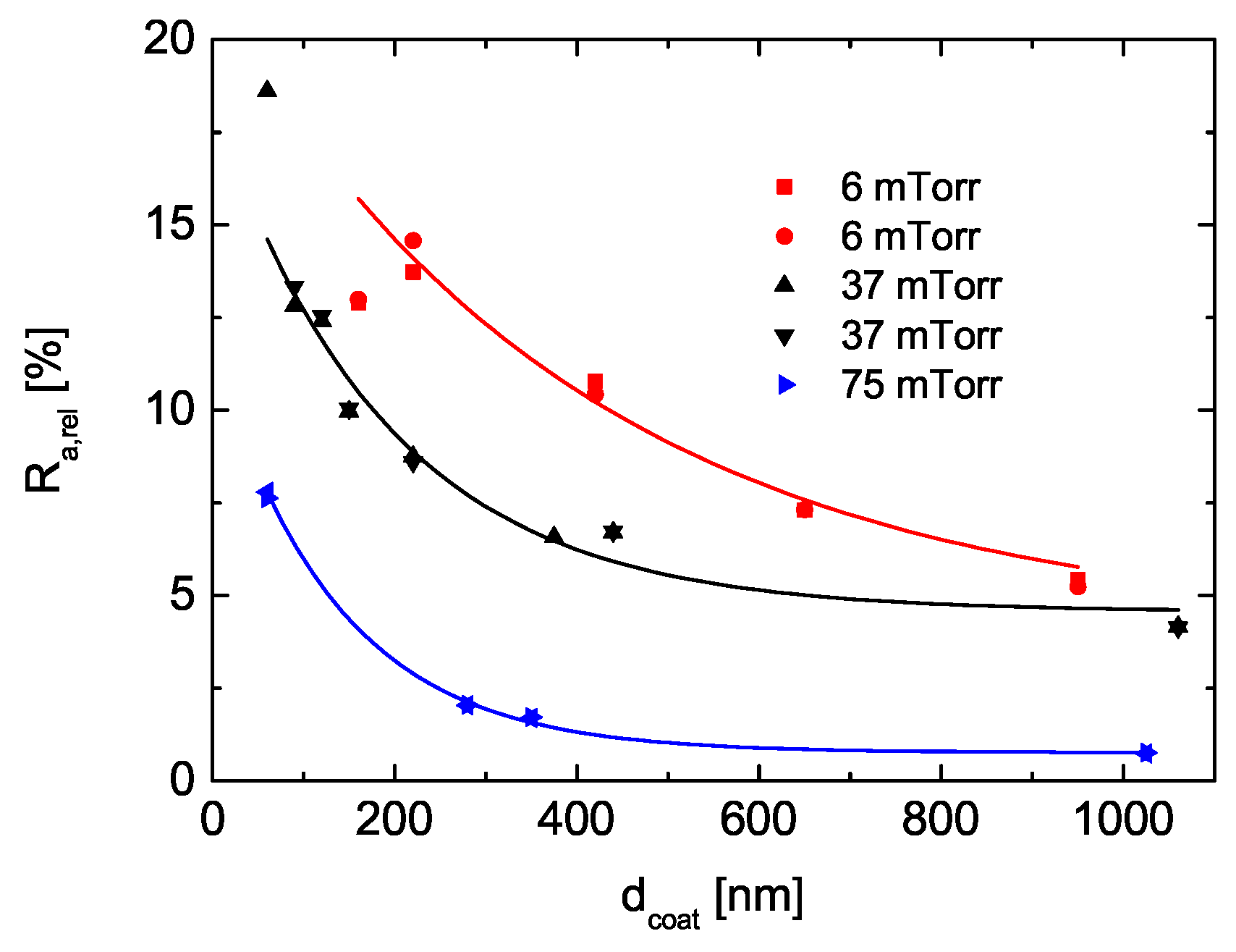 Processes 09 00980 g029 Processes 09 00980 g029
